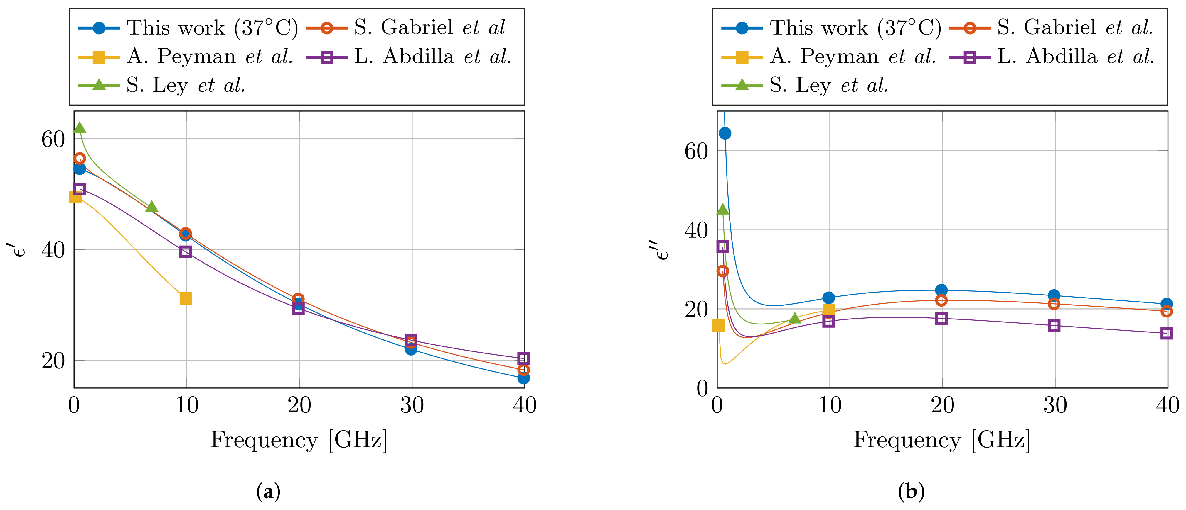 Sensors 21 07644 g008
