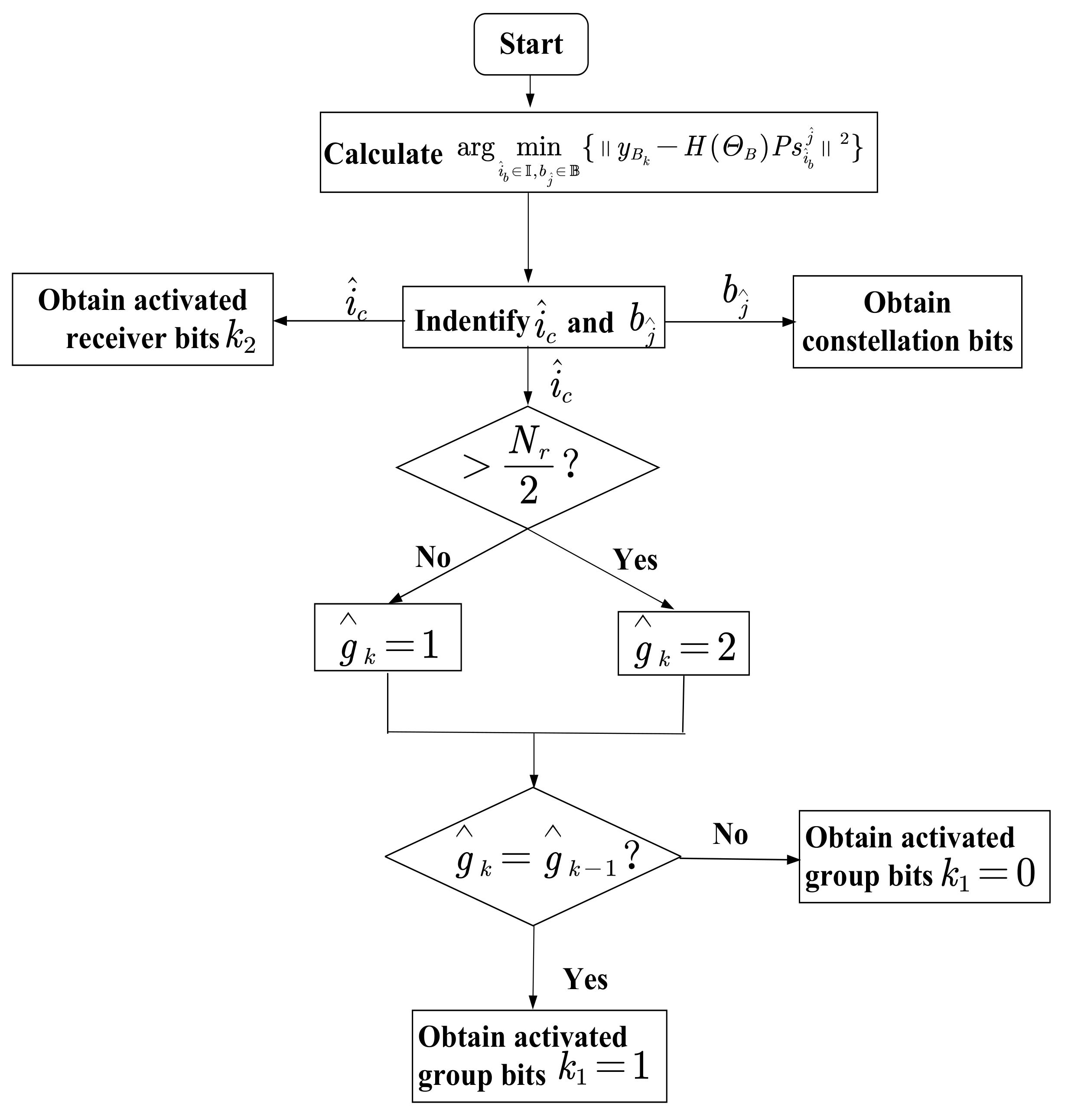 Sensors 21 07646 g004