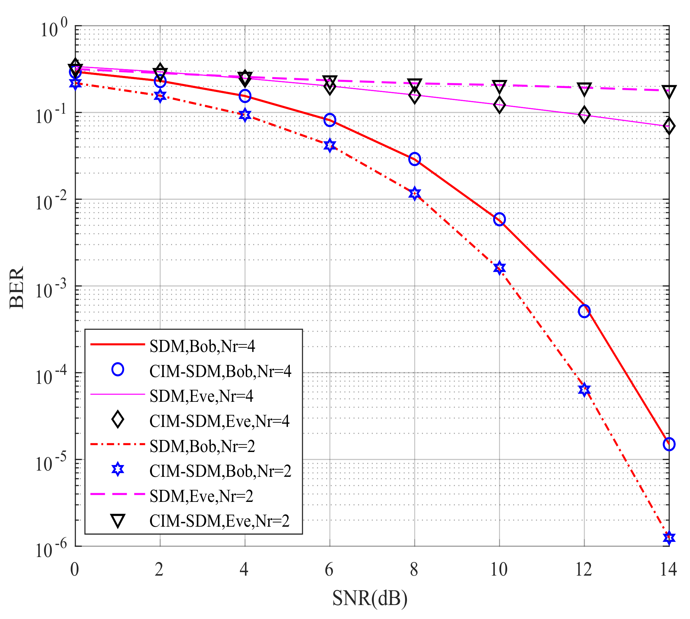 Sensors 21 07646 g010