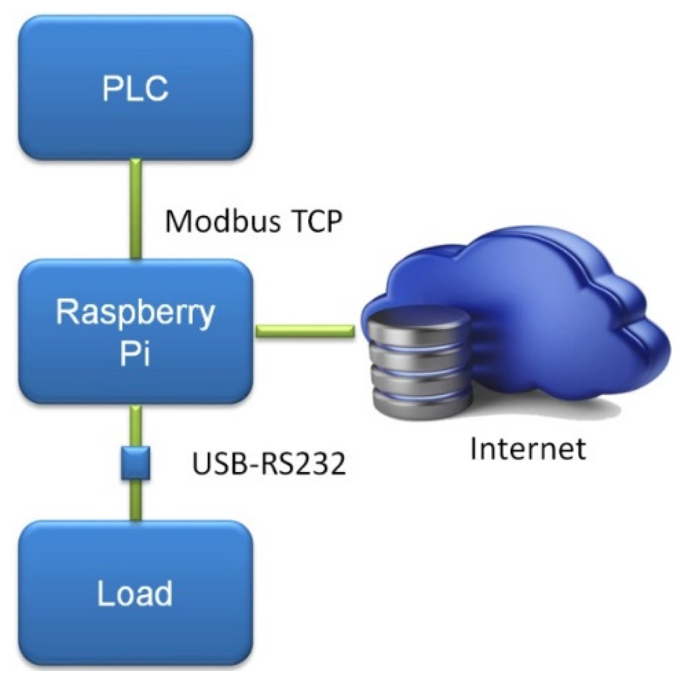 Sensors 21 07650 g002