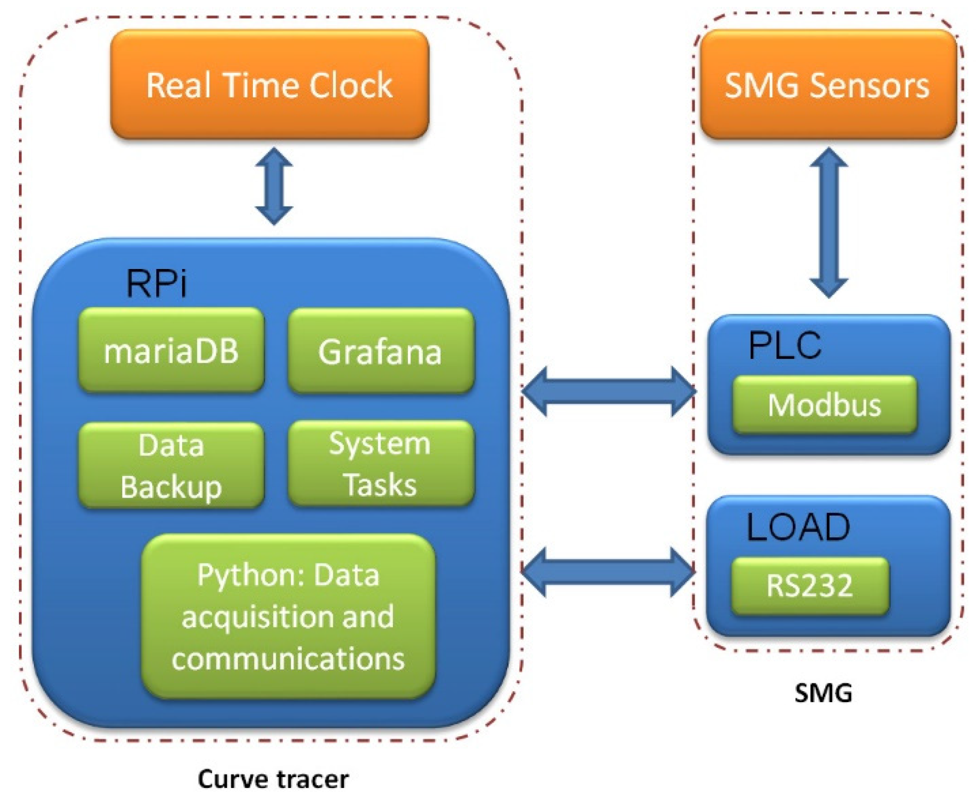 Sensors 21 07650 g003