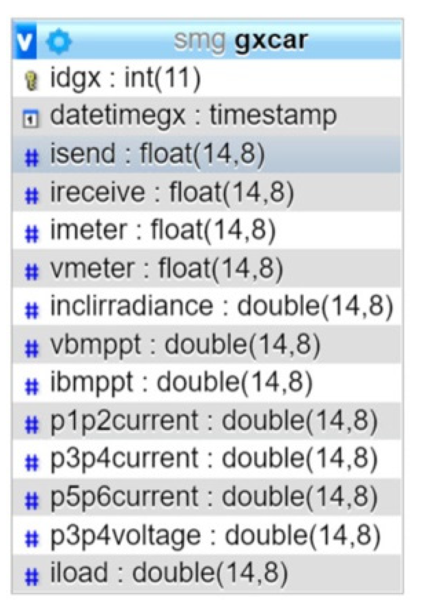 Sensors 21 07650 g005