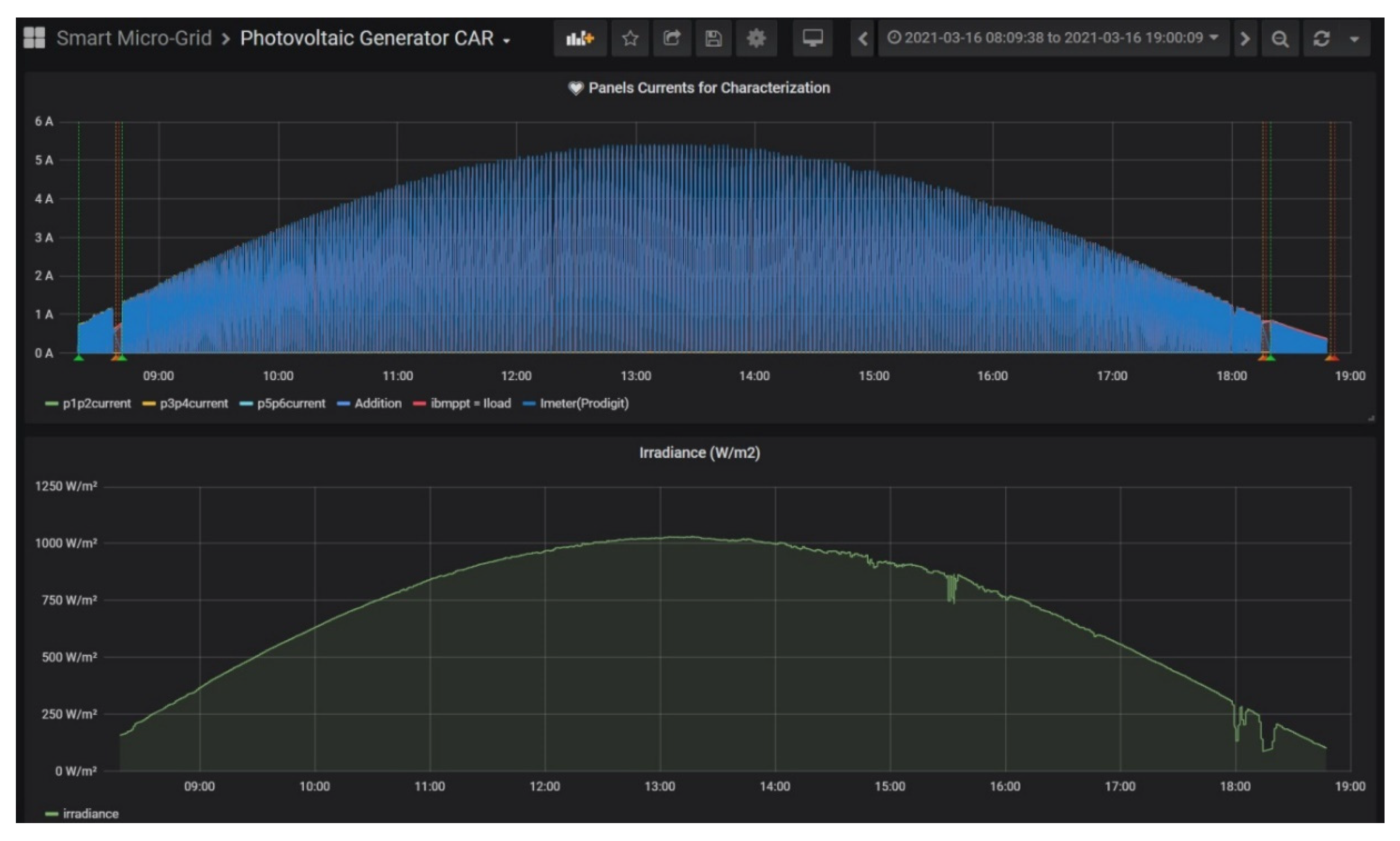 Sensors 21 07650 g011
