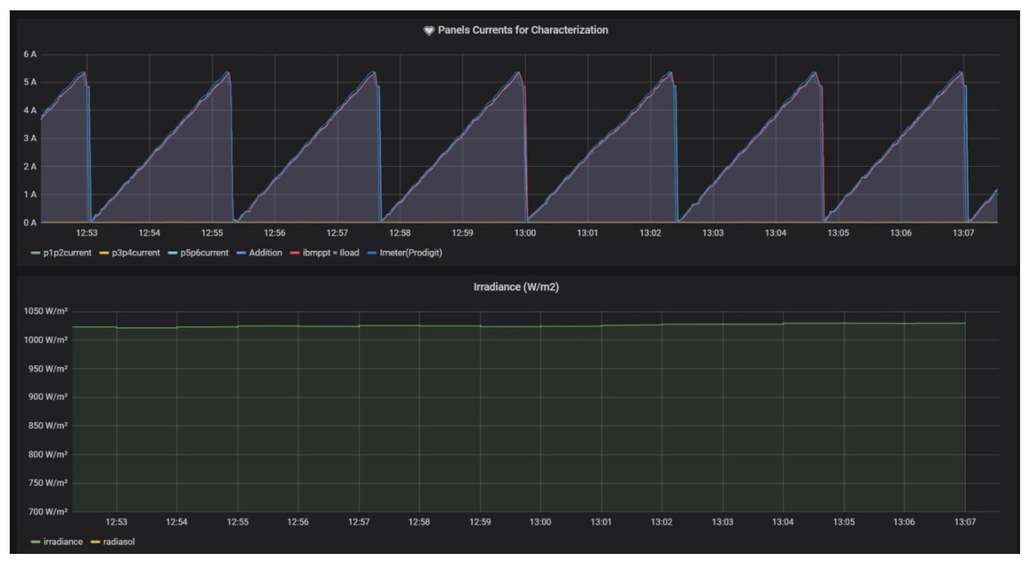 Sensors 21 07650 g012