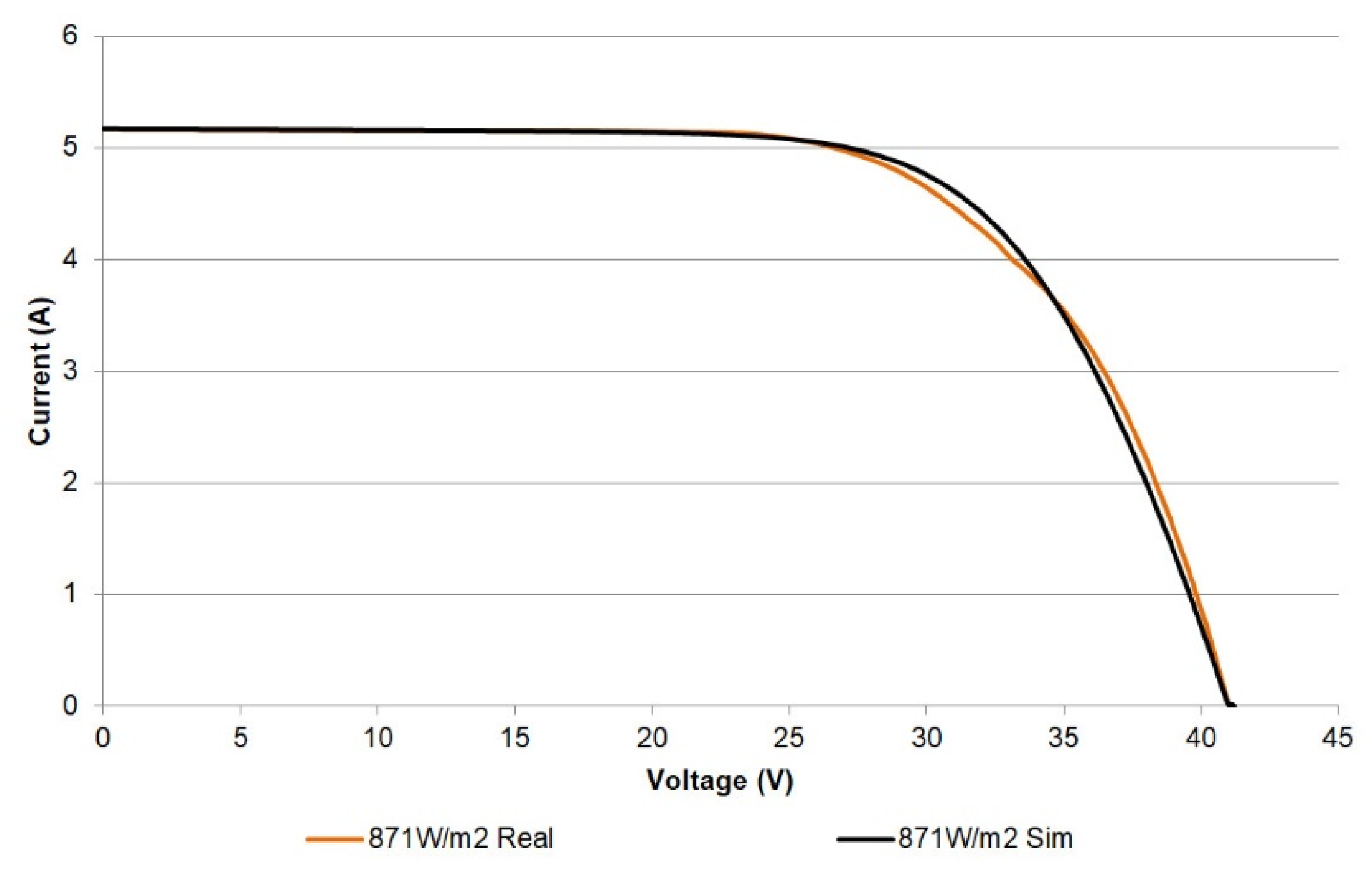 Sensors 21 07650 g016