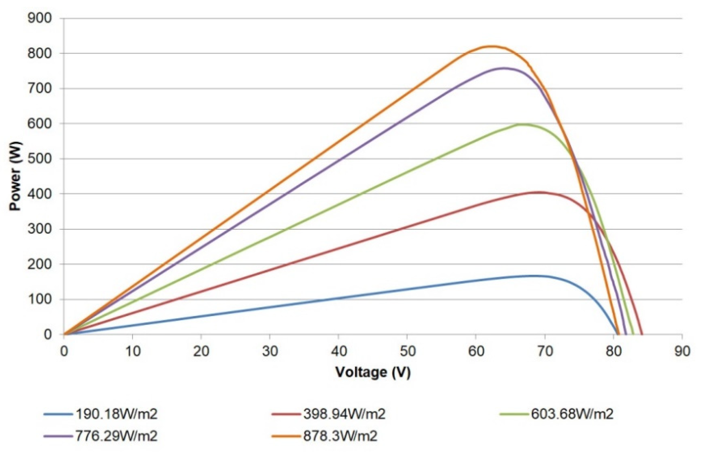 Sensors 21 07650 g021