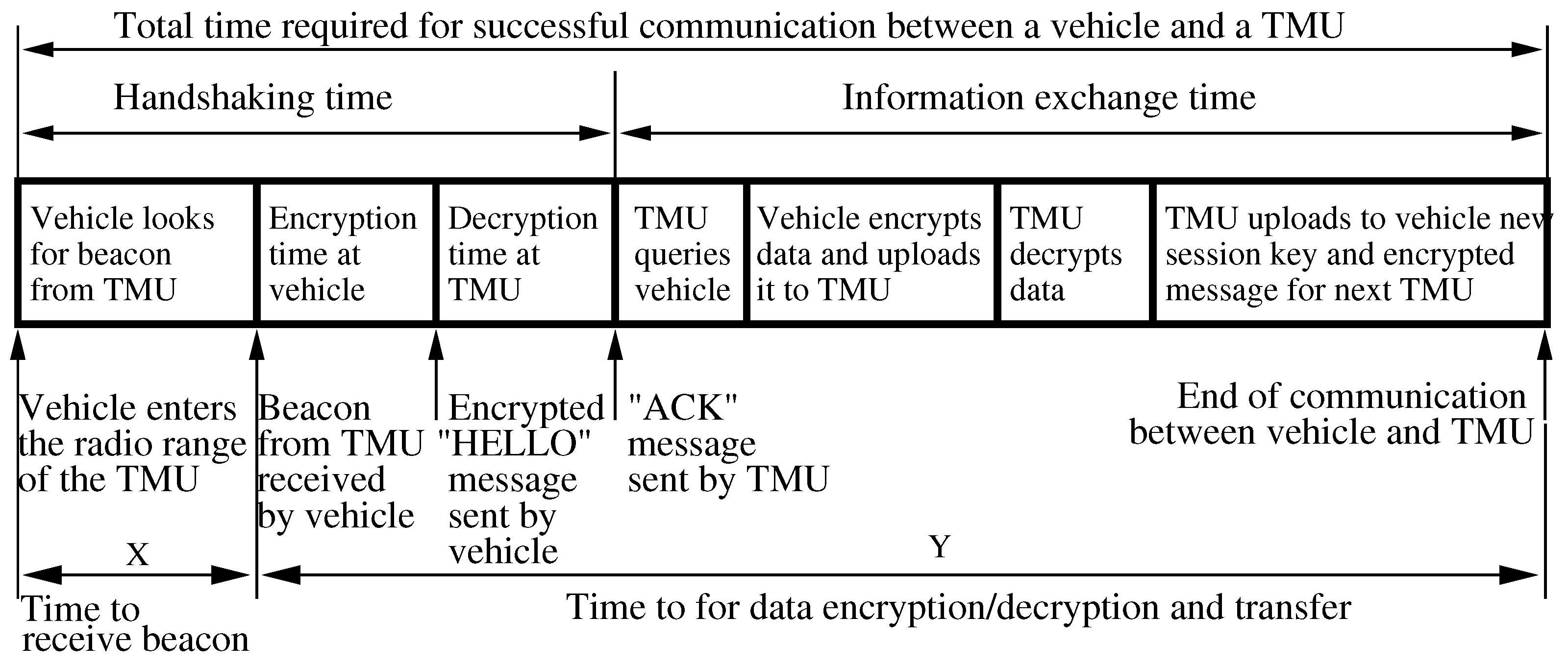 Sensors 21 07652 g003 Sensors 21 07652 g003