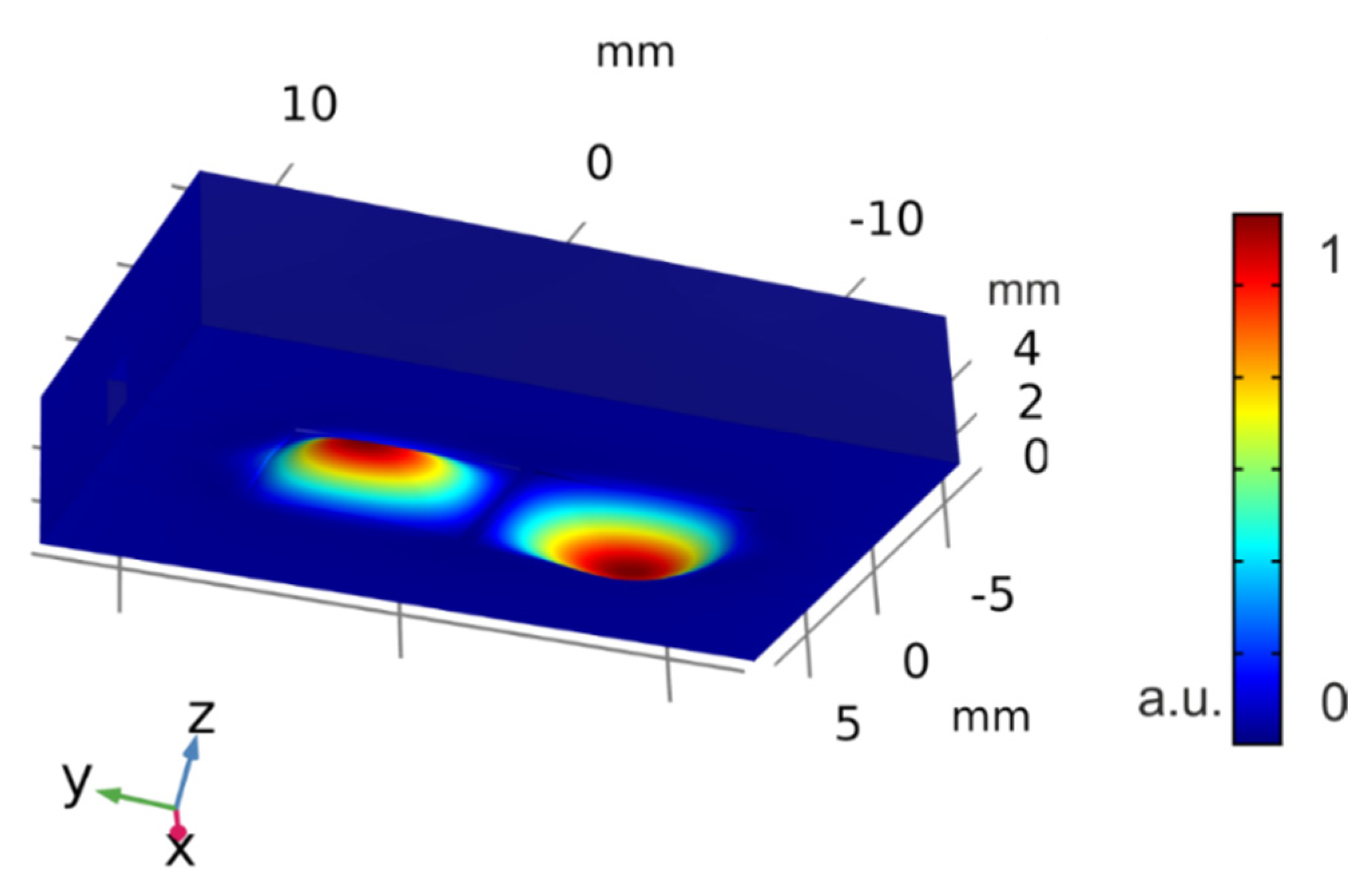 Sensors 21 07654 g002 Sensors 21 07654 g002