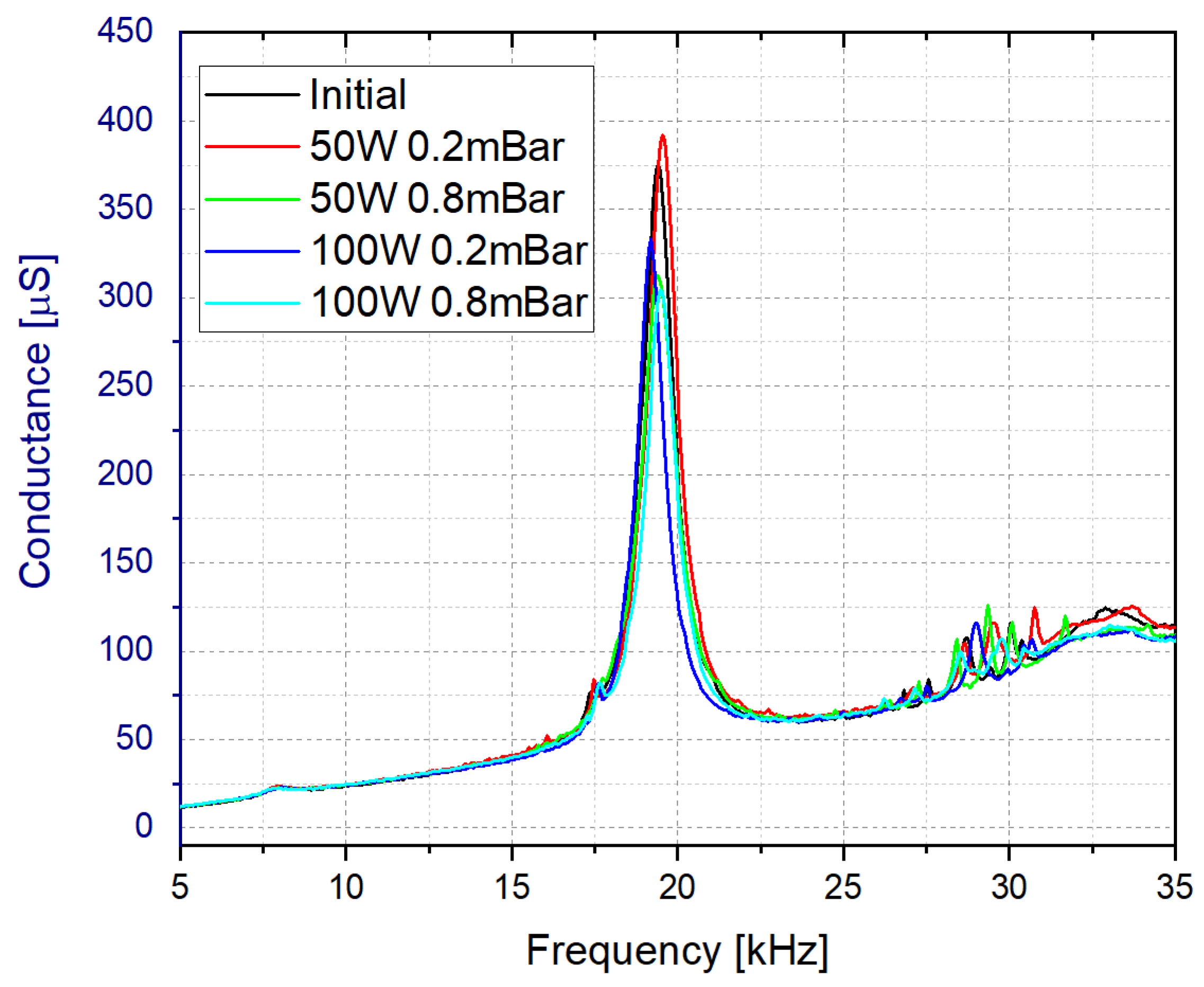 Sensors 21 07654 g005 Sensors 21 07654 g005