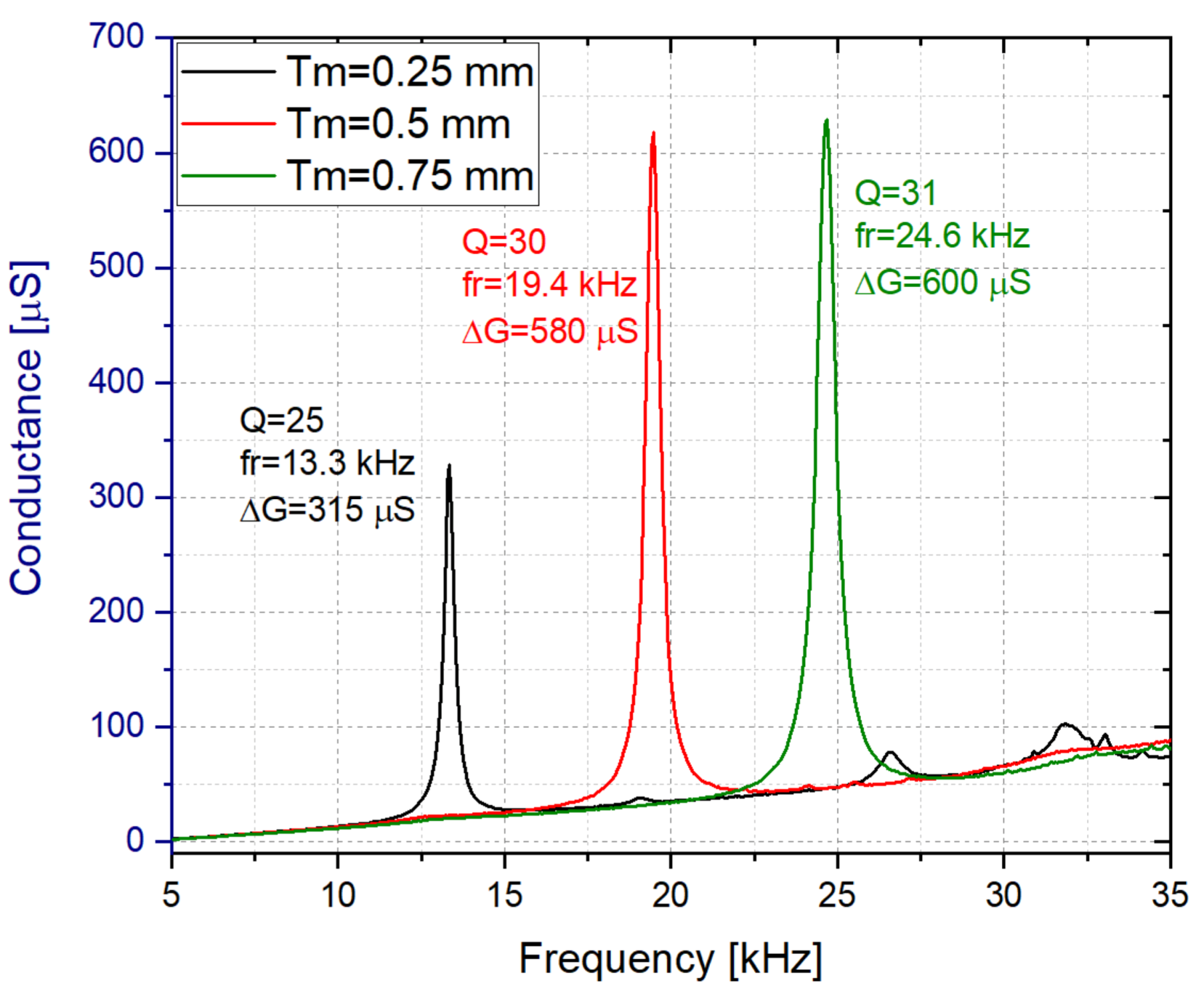 Sensors 21 07654 g007 Sensors 21 07654 g007