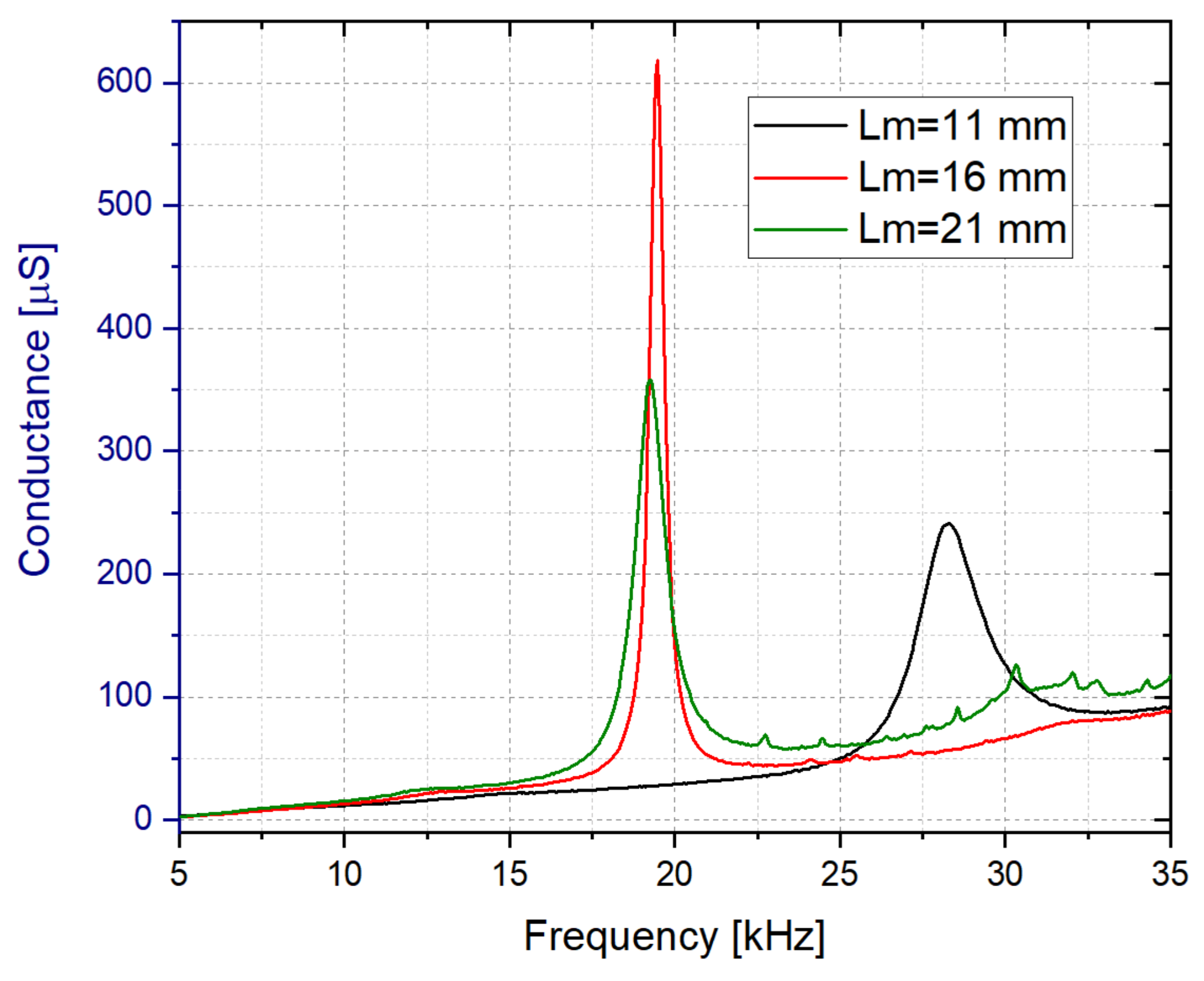 Sensors 21 07654 g008 Sensors 21 07654 g008