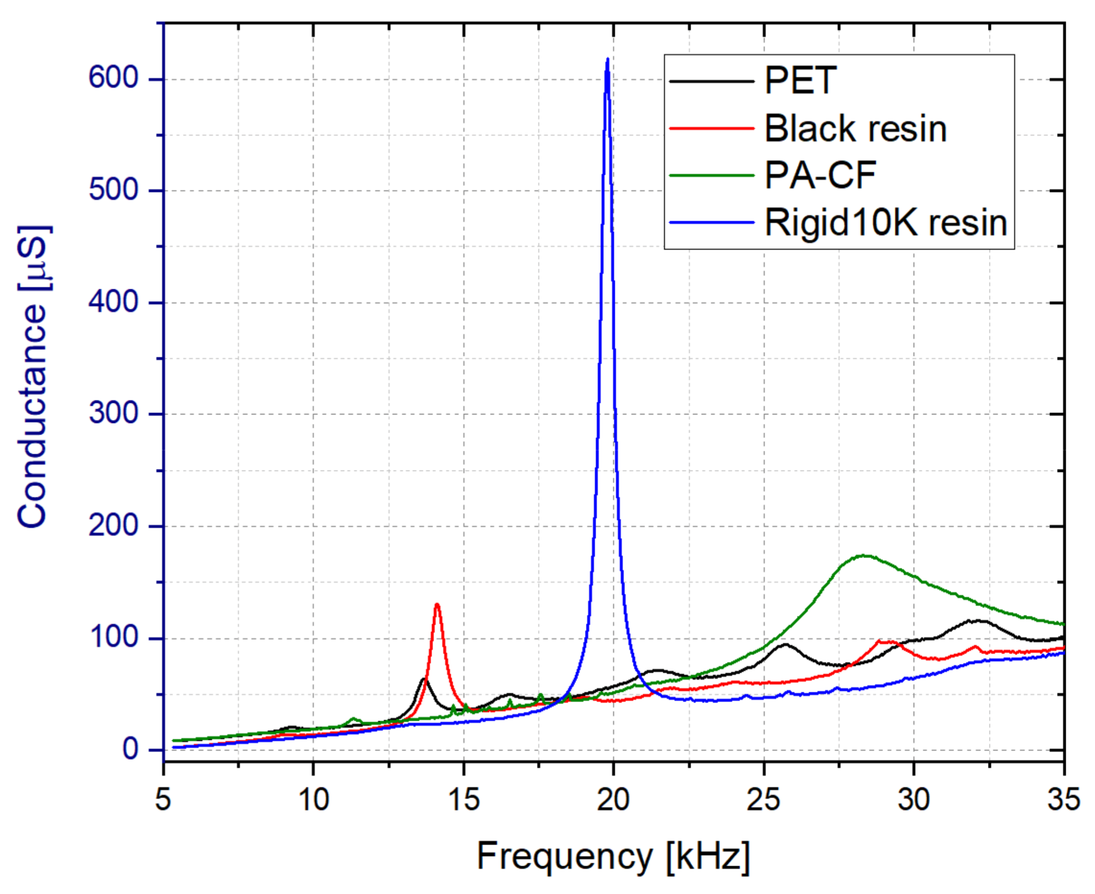 Sensors 21 07654 g009 Sensors 21 07654 g009