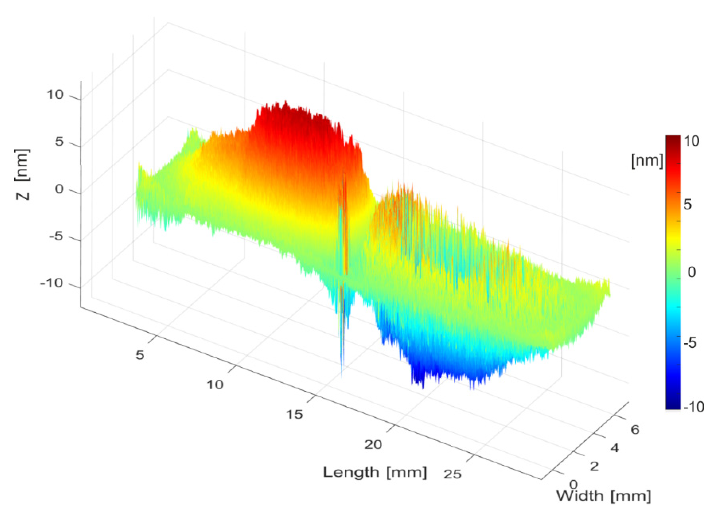 Sensors 21 07654 g010 Sensors 21 07654 g010
