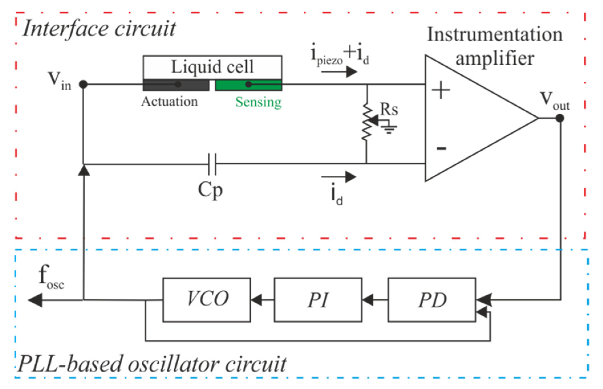 Sensors 21 07654 g011 Sensors 21 07654 g011