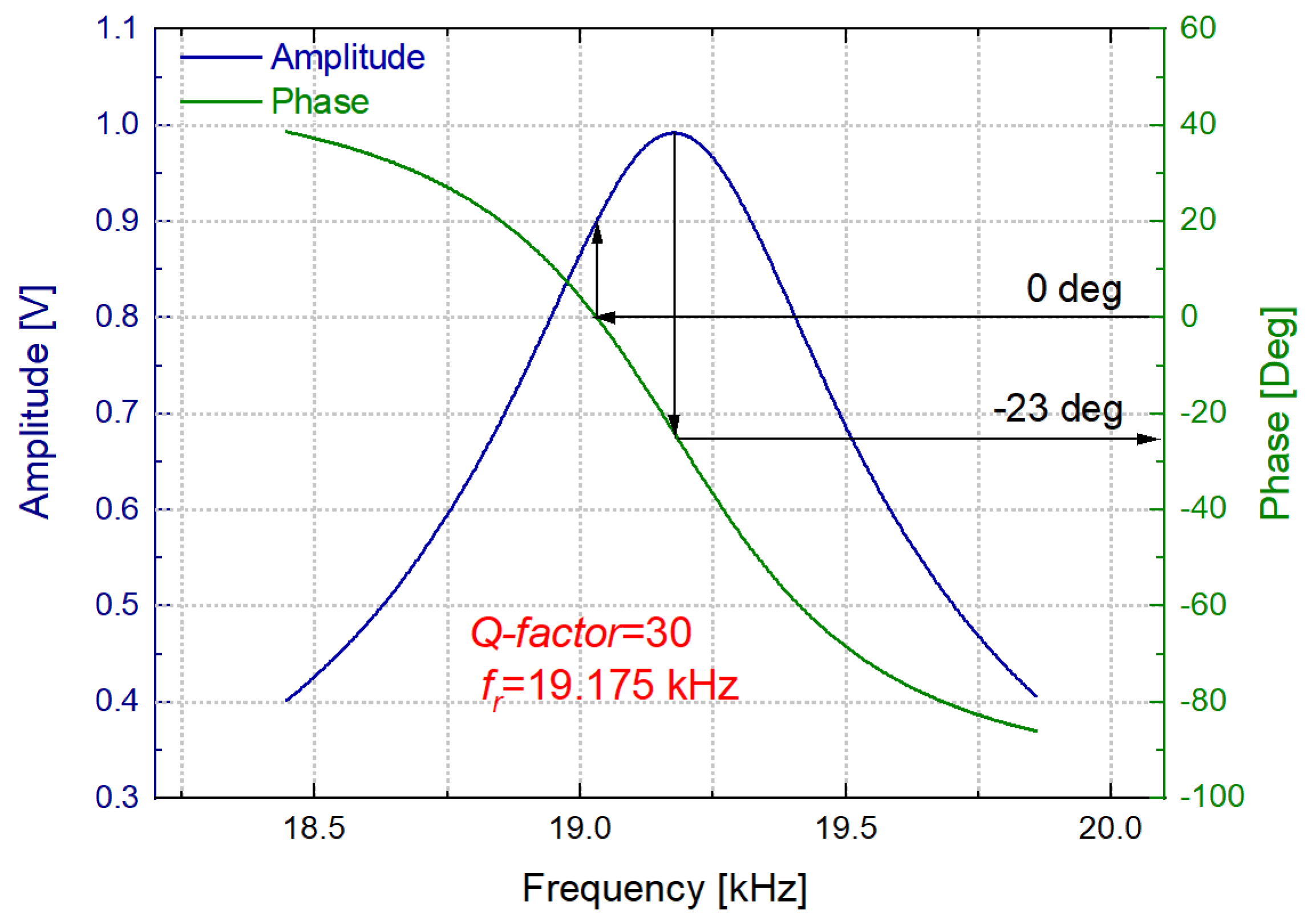 Sensors 21 07654 g012 Sensors 21 07654 g012
