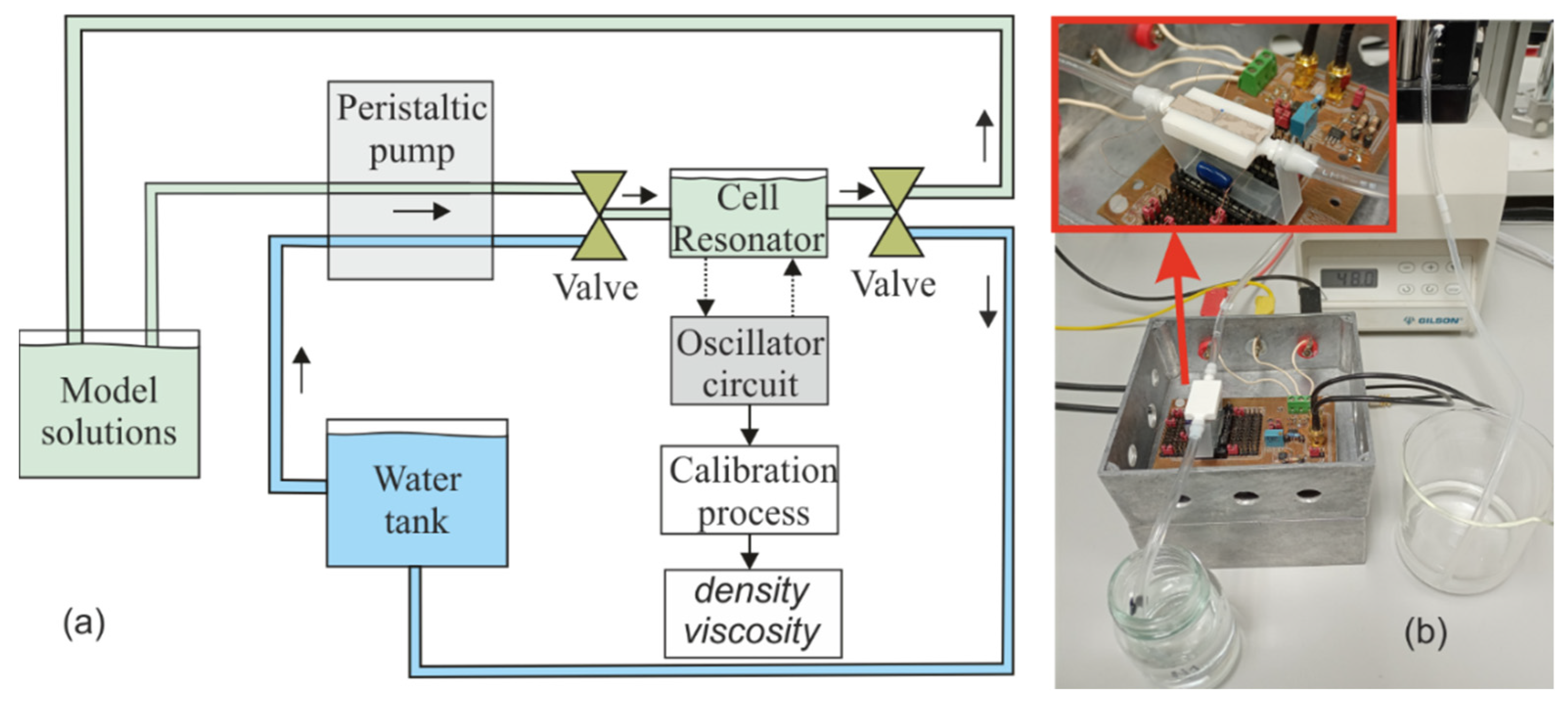 Sensors 21 07654 g015 Sensors 21 07654 g015