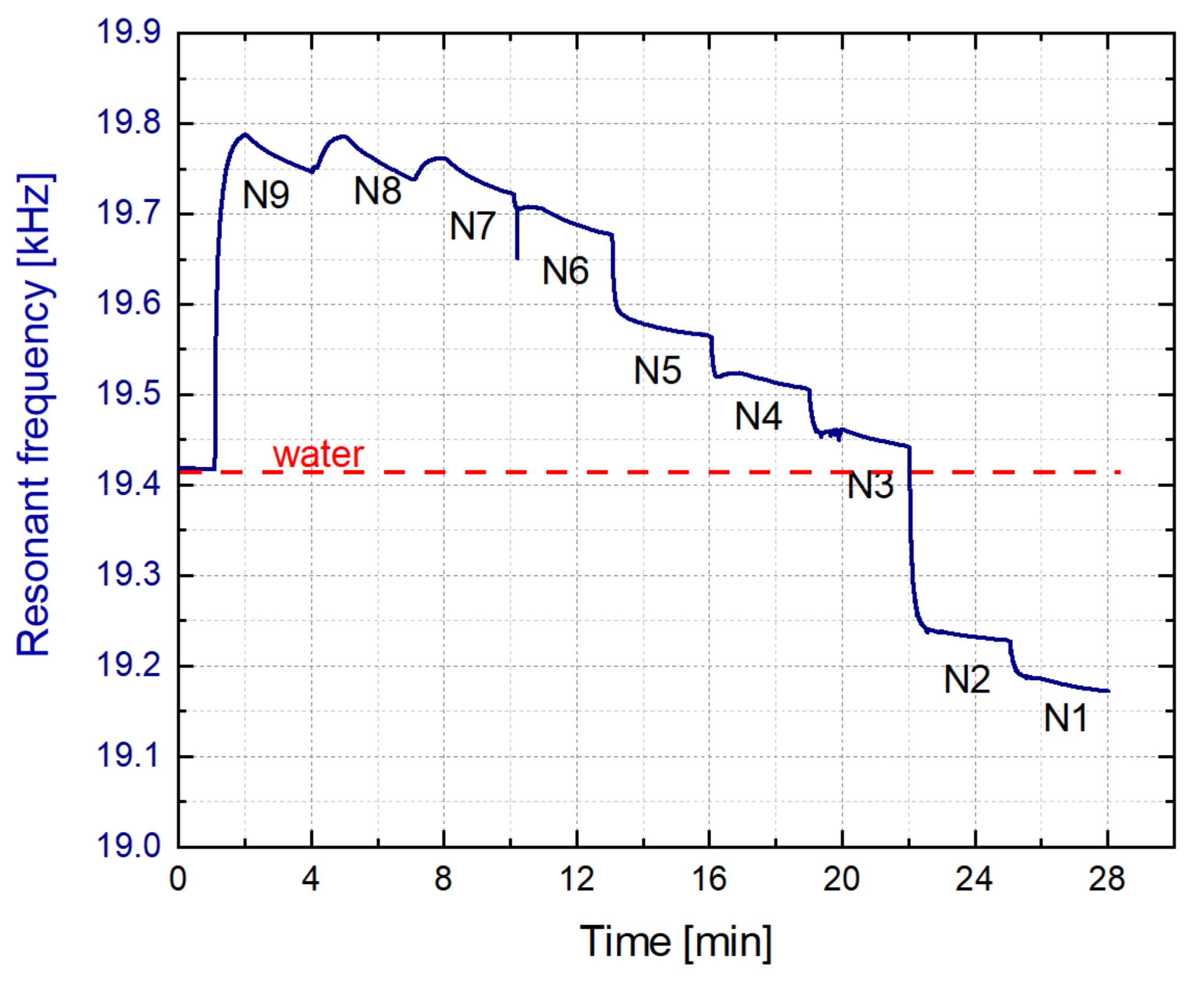 Sensors 21 07654 g018 Sensors 21 07654 g018