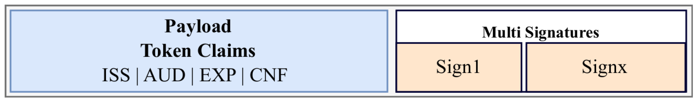 Sensors 21 07656 g002 550