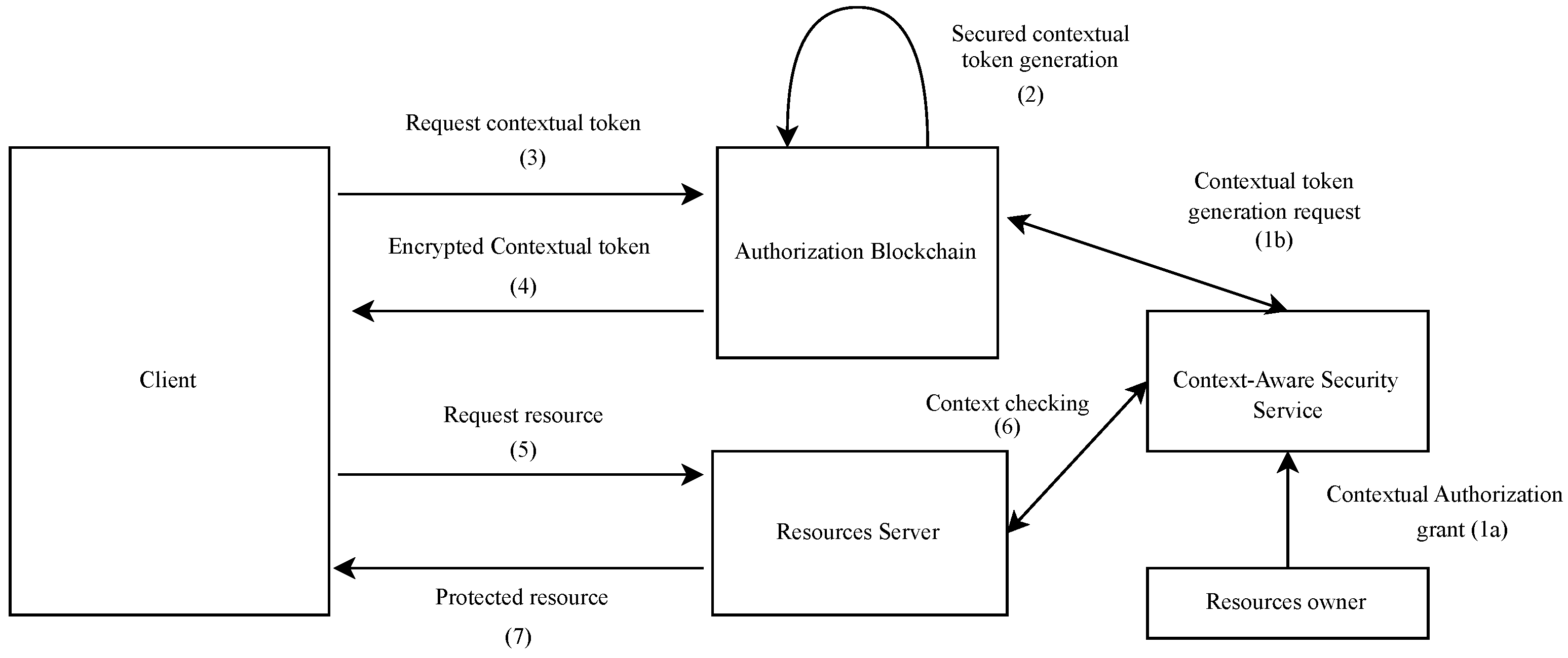 Sensors 21 07656 g005 550