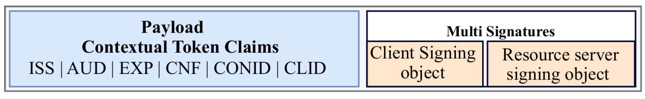 Sensors 21 07656 g006 550