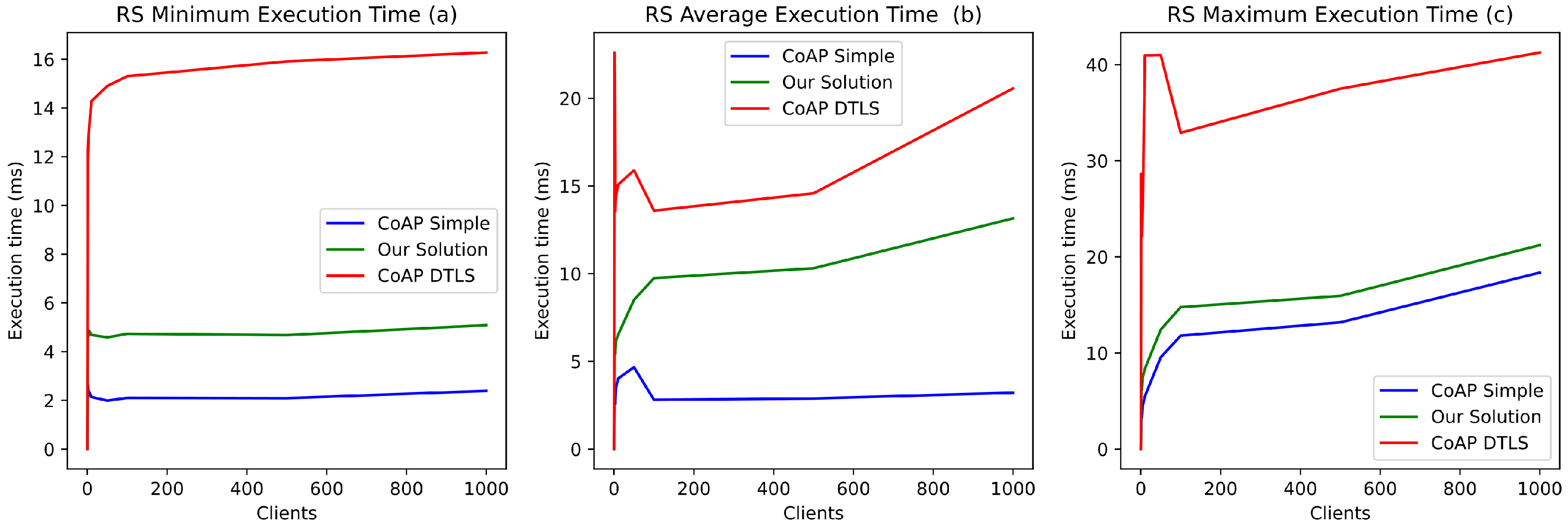 Sensors 21 07656 g008 550