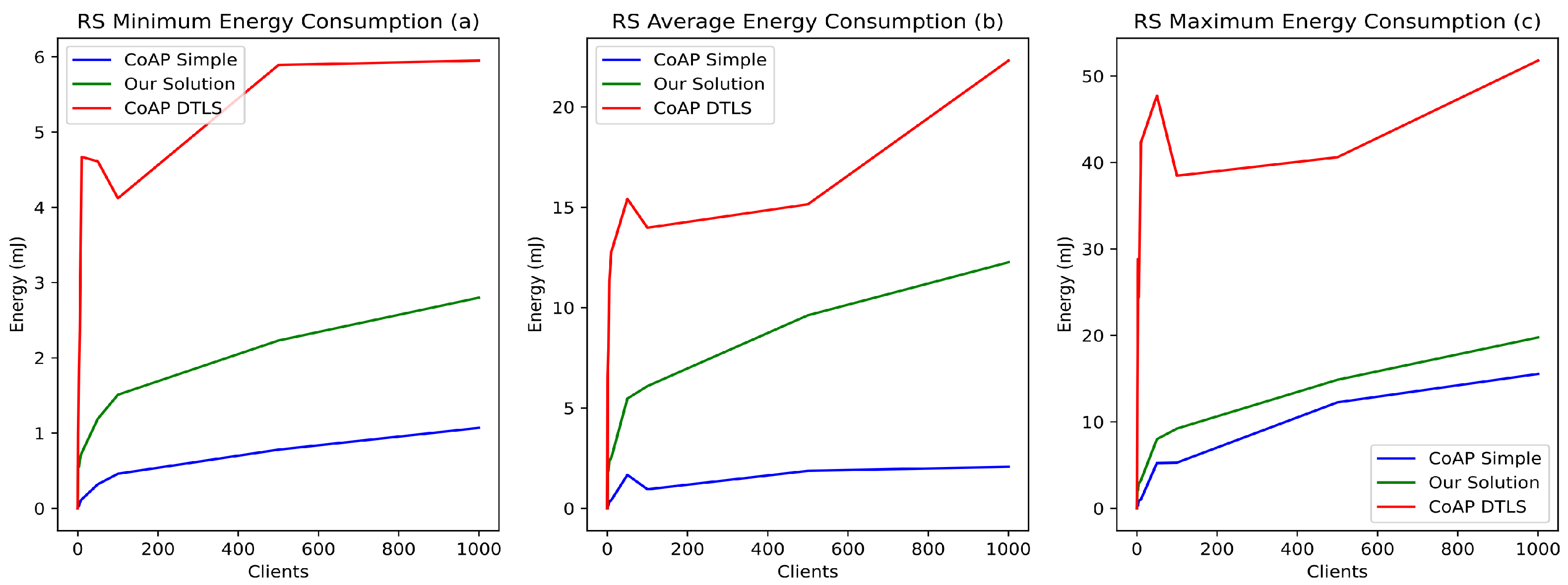 Sensors 21 07656 g009 550