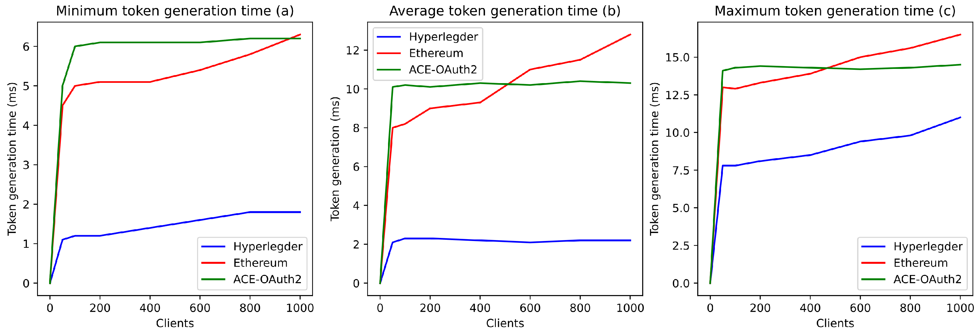 Sensors 21 07656 g010 550