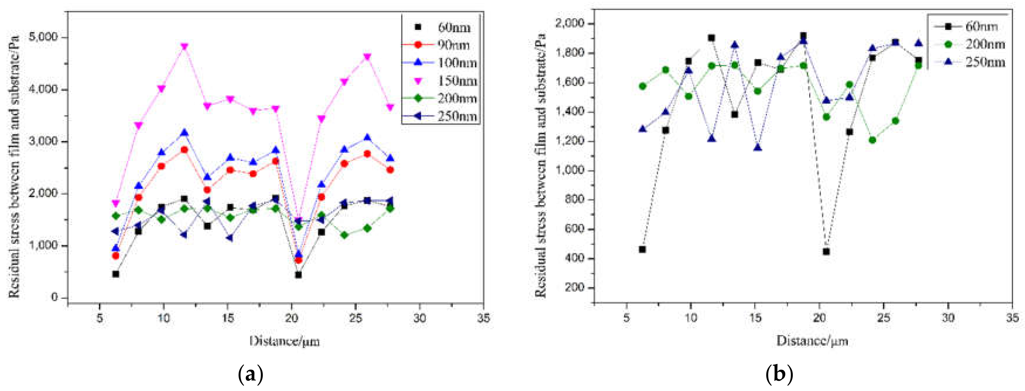 Sensors 21 07657 g004 550