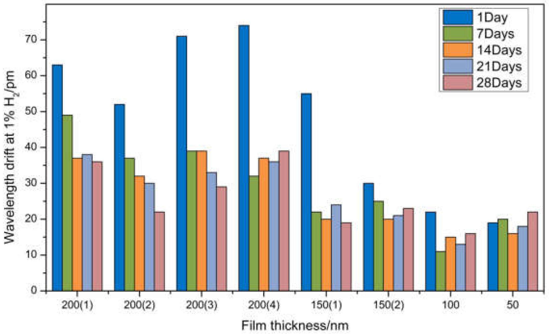 Sensors 21 07657 g011 550