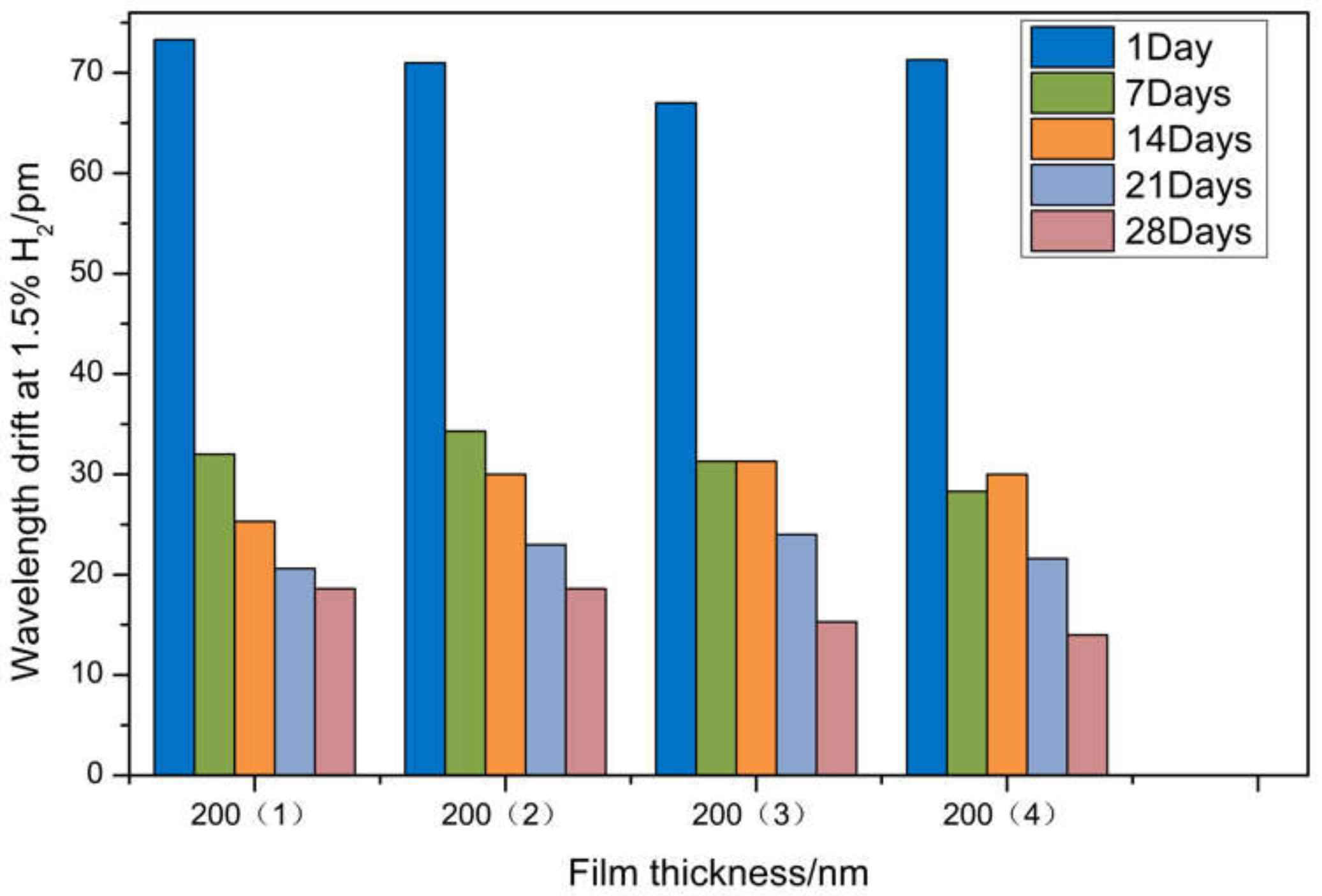 Sensors 21 07657 g012 550