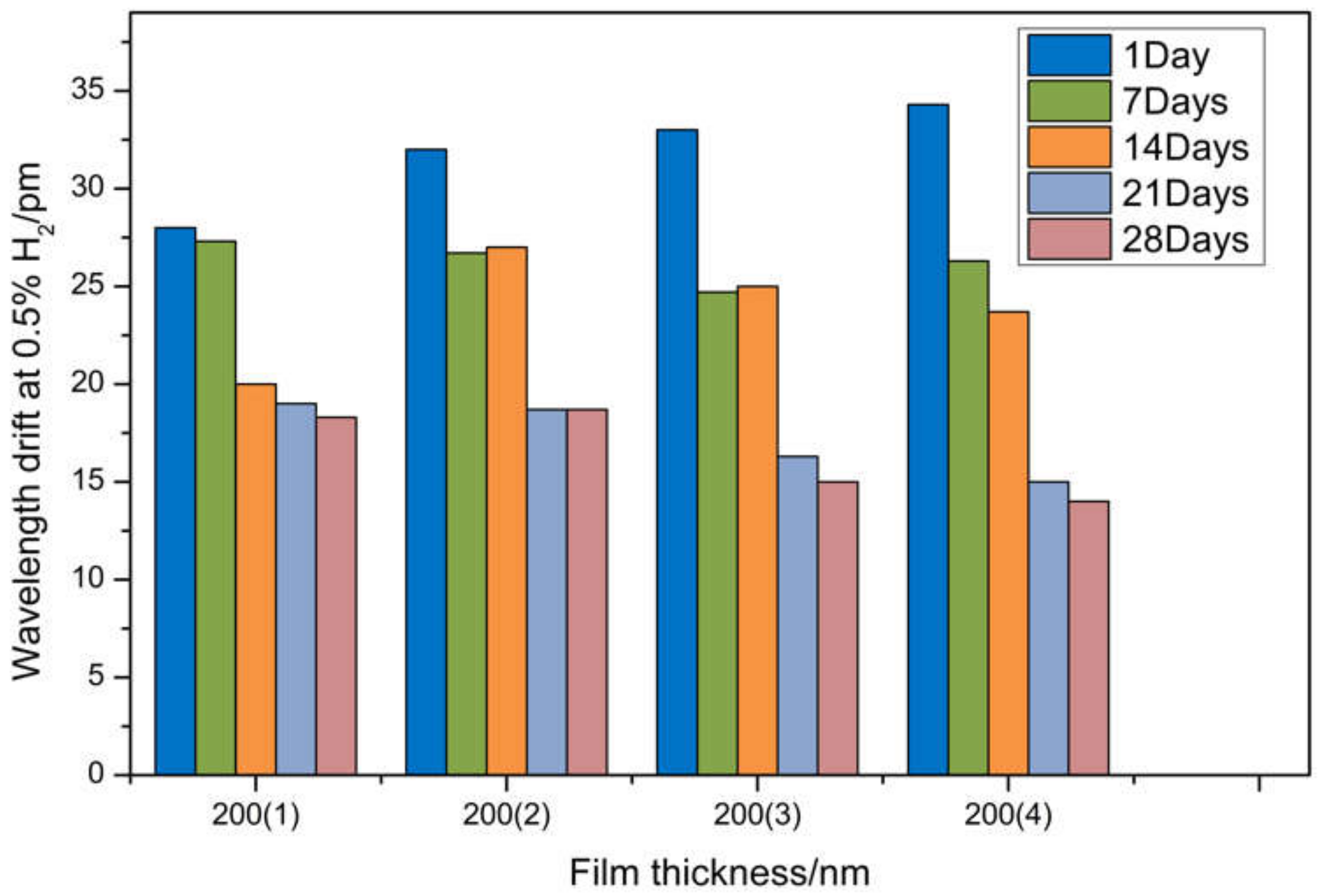 Sensors 21 07657 g013 550
