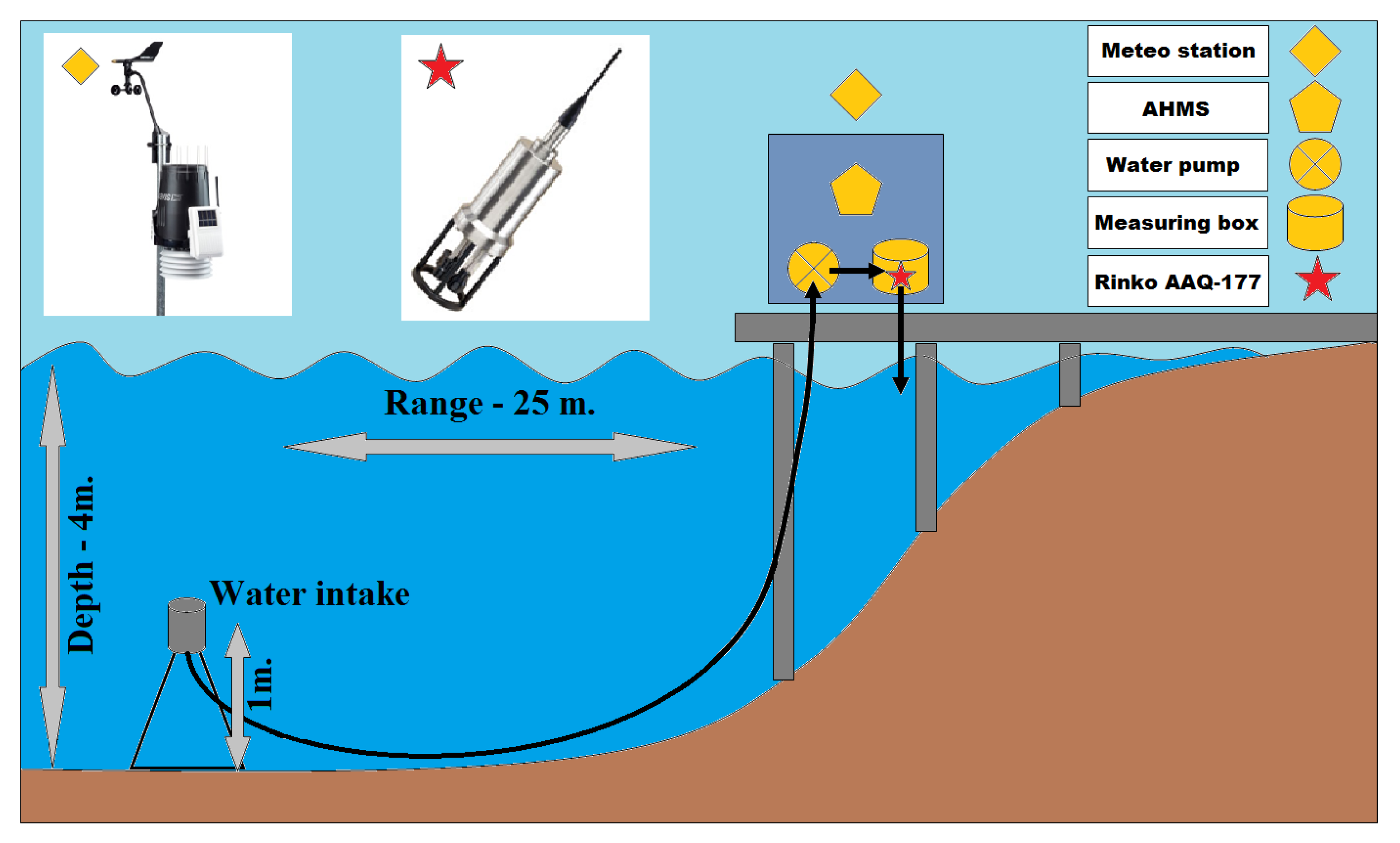 Sensors 21 07659 g002 Sensors 21 07659 g002