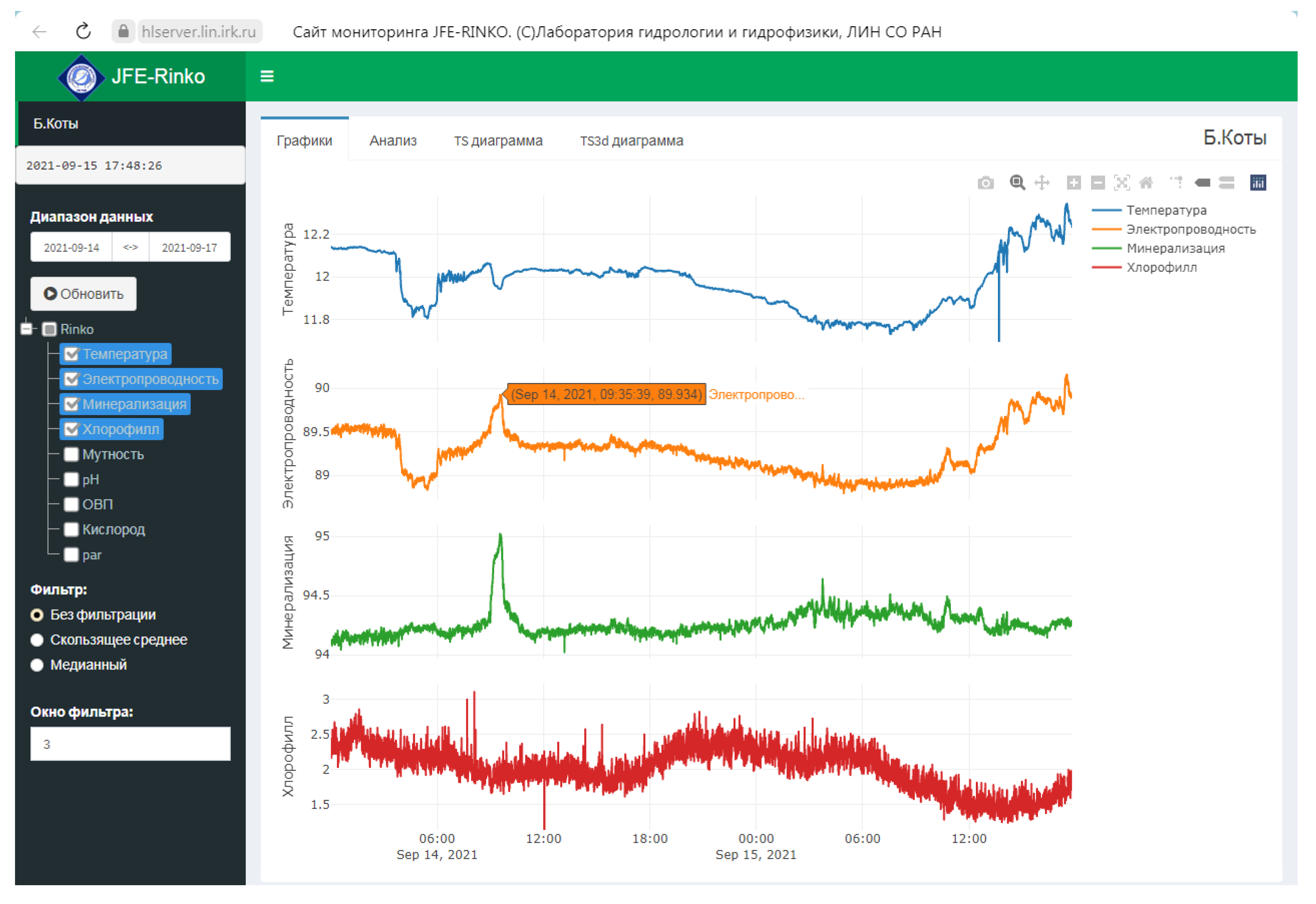 Sensors 21 07659 g003 Sensors 21 07659 g003