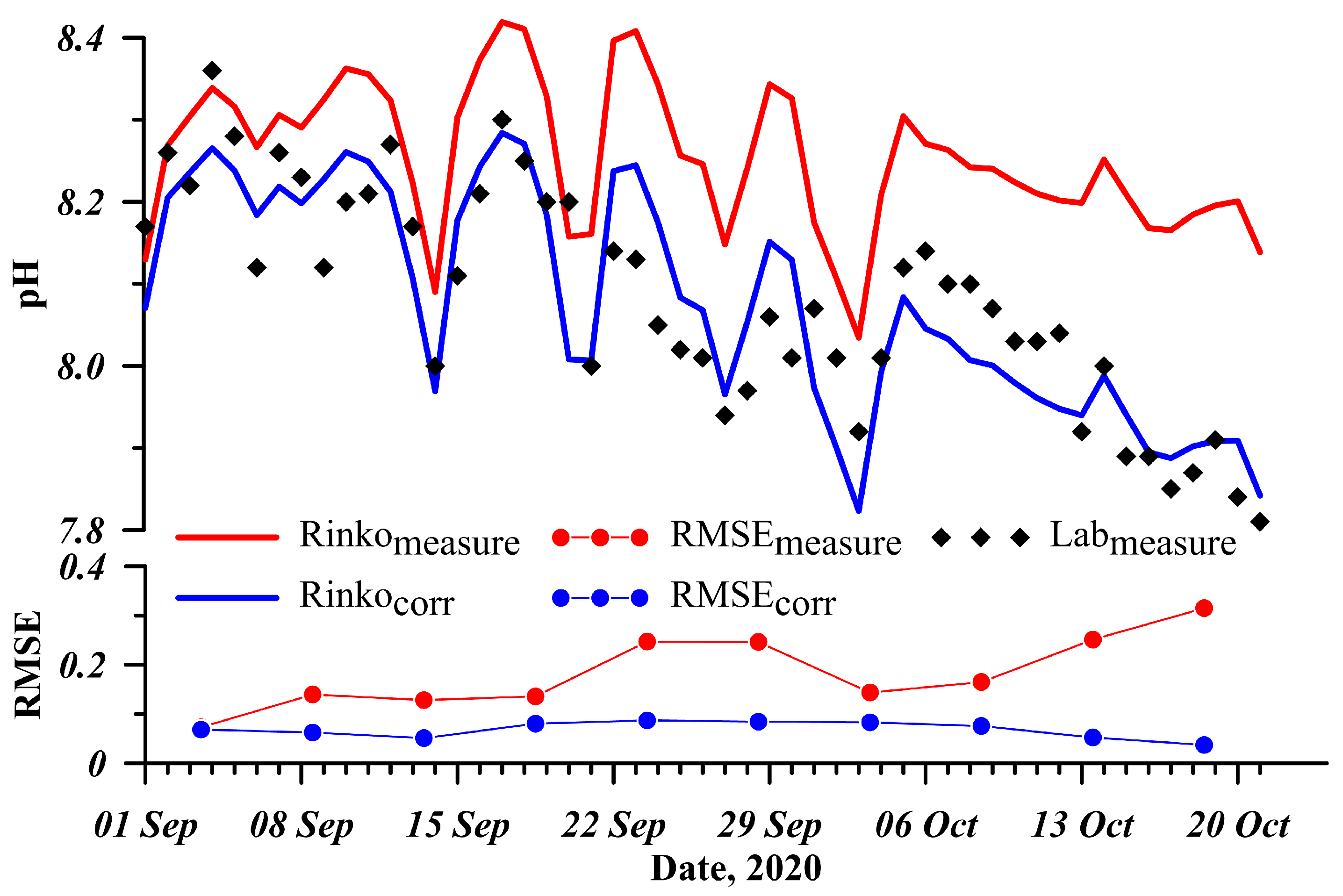 Sensors 21 07659 g004 Sensors 21 07659 g004