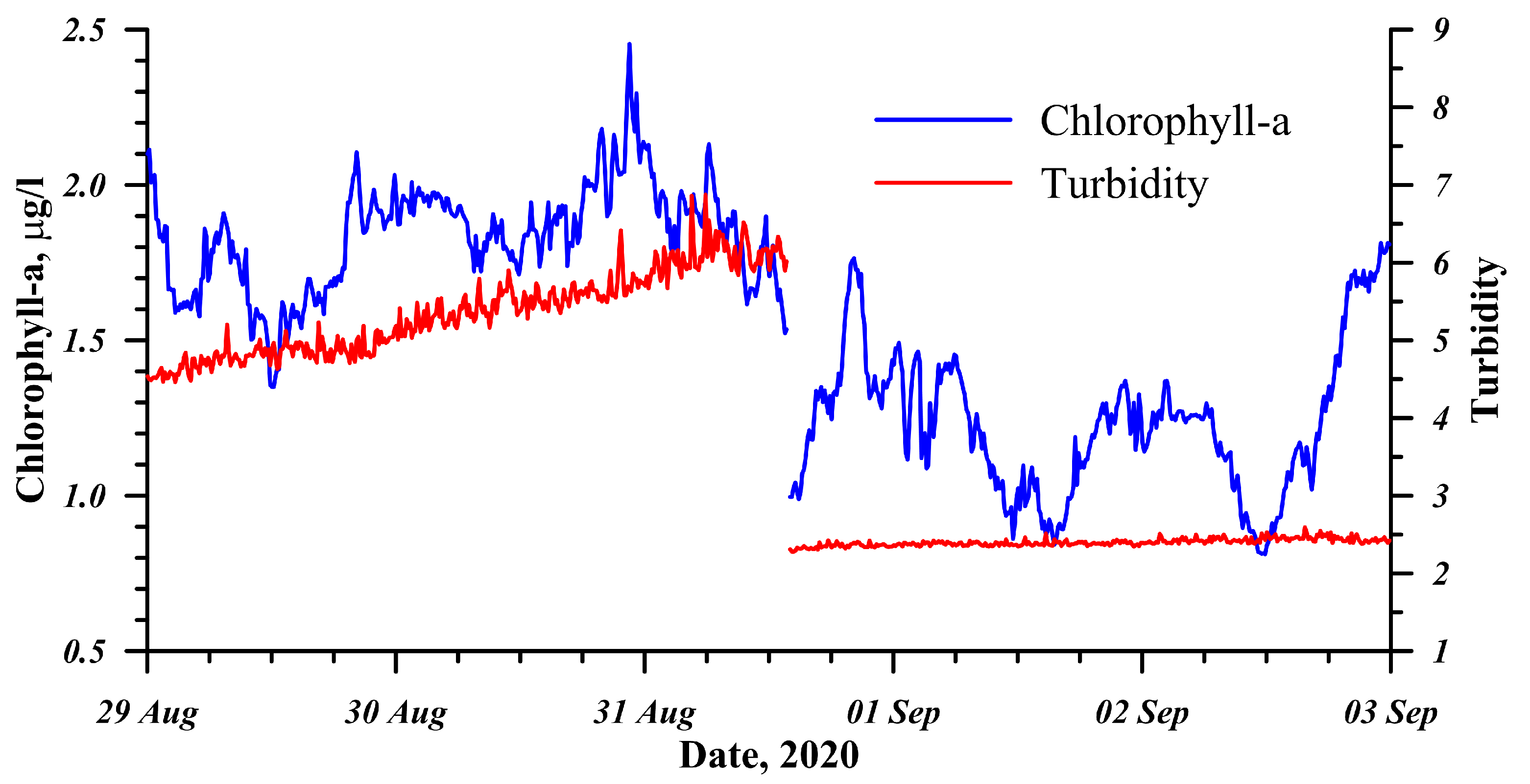 Sensors 21 07659 g006 Sensors 21 07659 g006