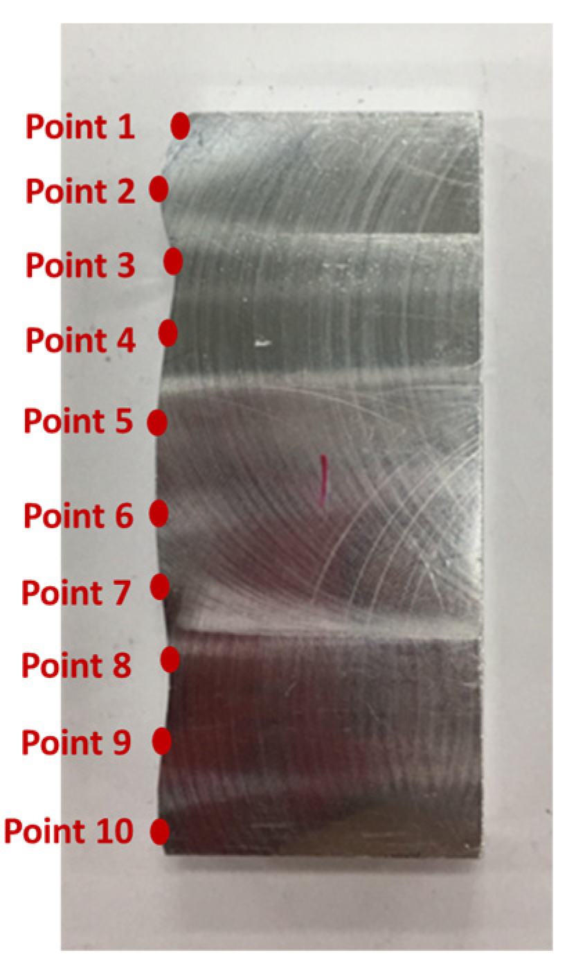 Sensors 21 07660 g010