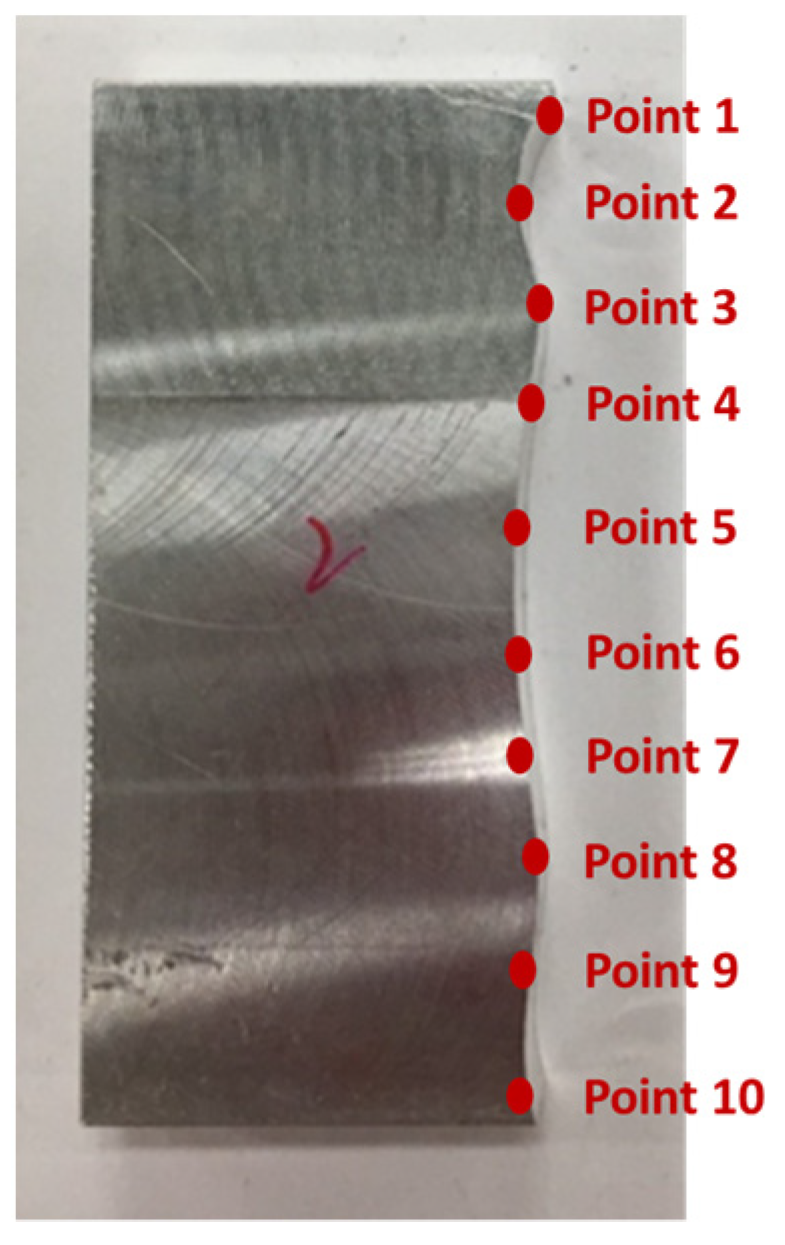 Sensors 21 07660 g012