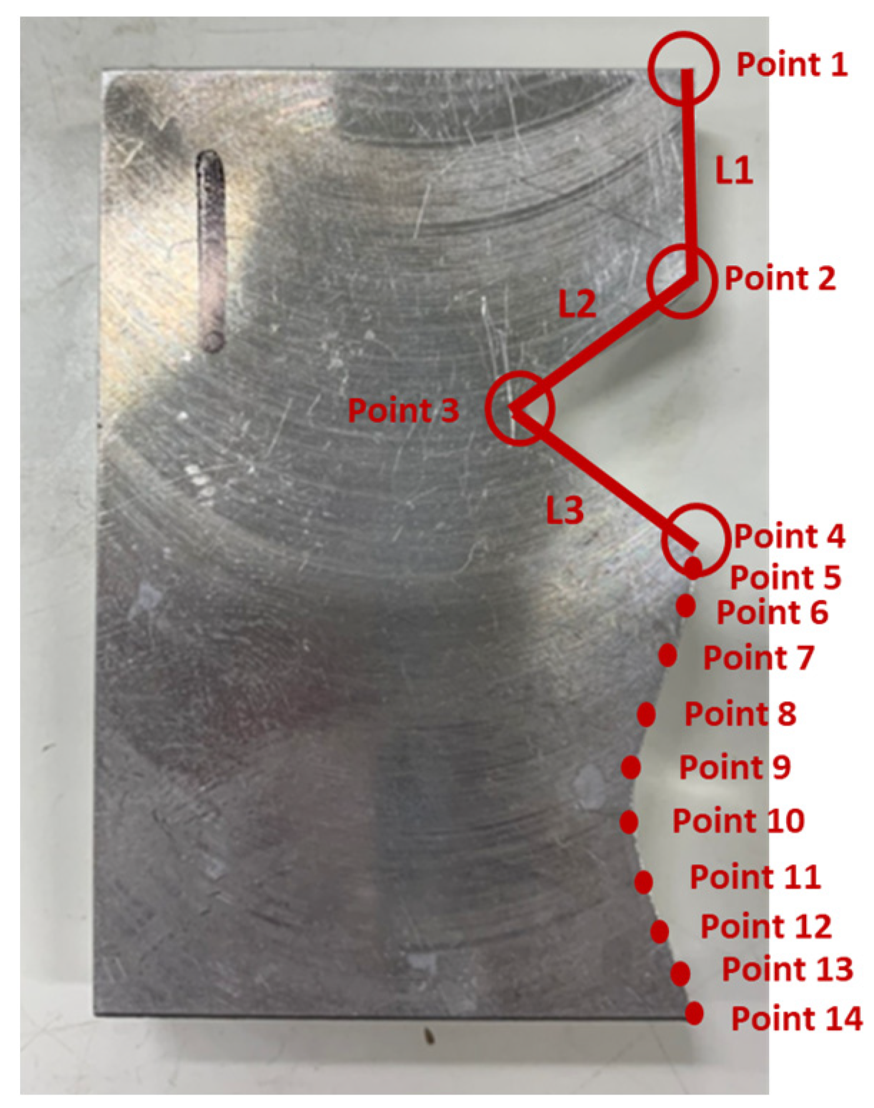 Sensors 21 07660 g015