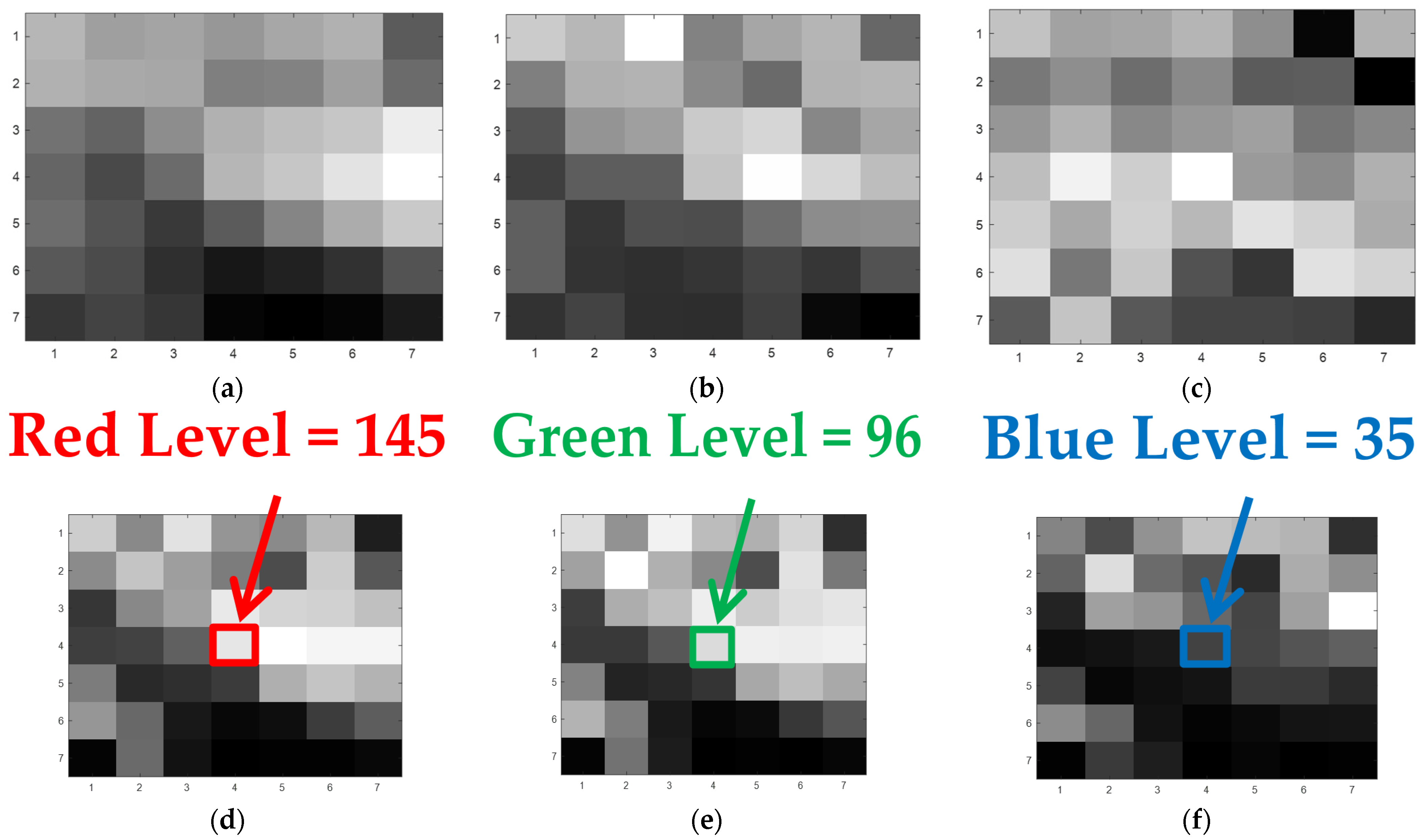 Sensors 21 07662 g003