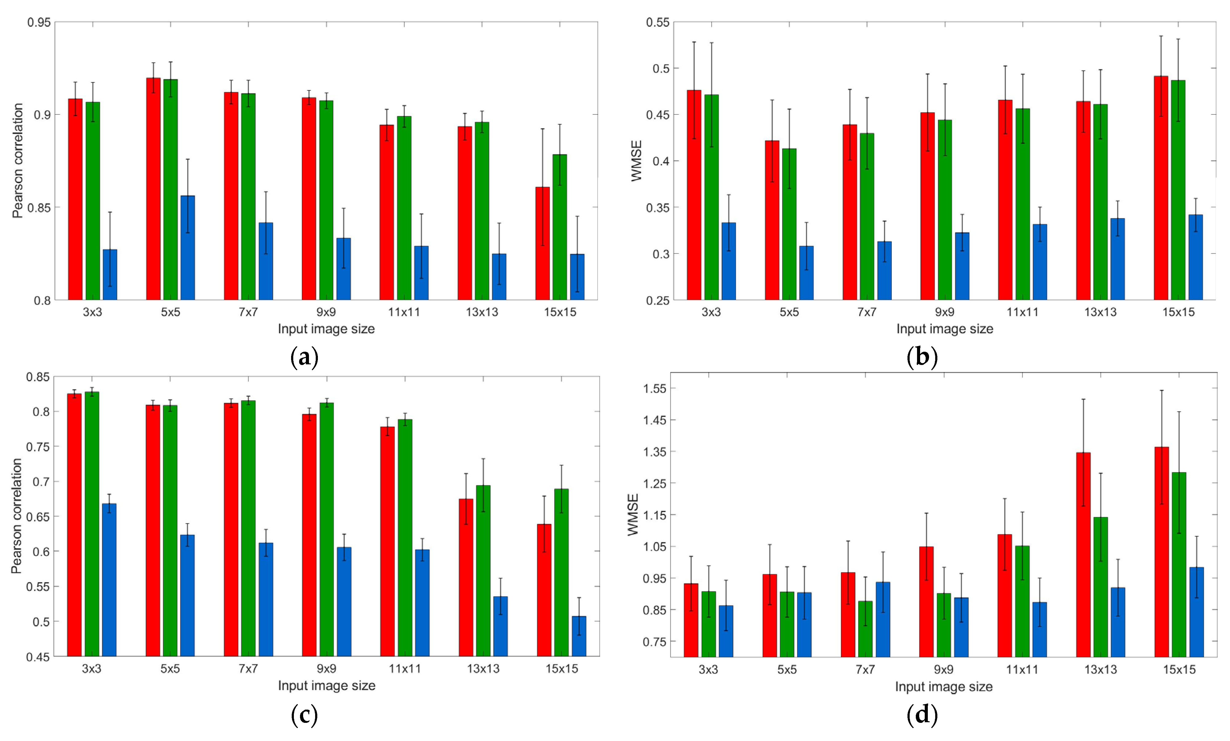 Sensors 21 07662 g007