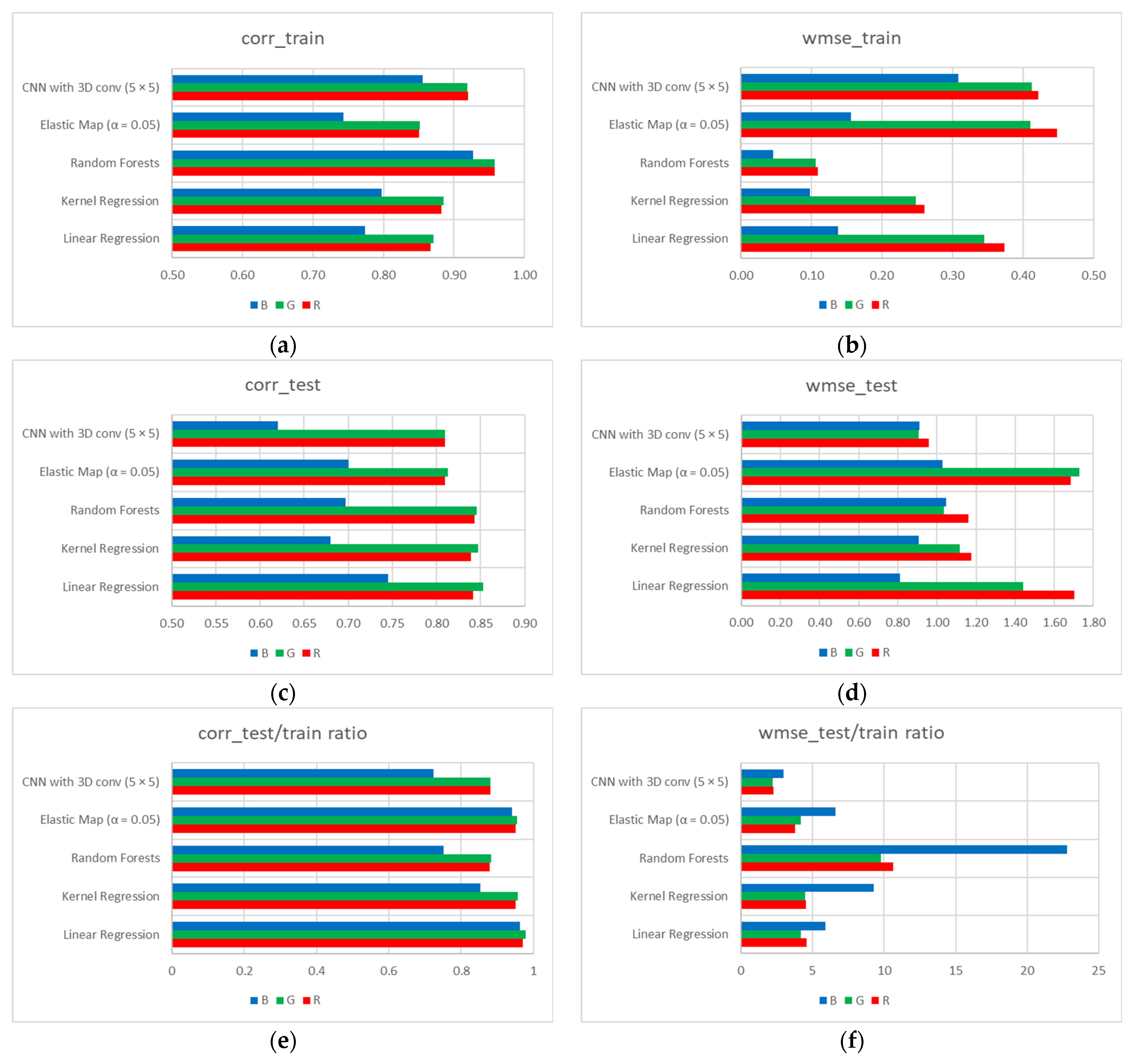 Sensors 21 07662 g009
