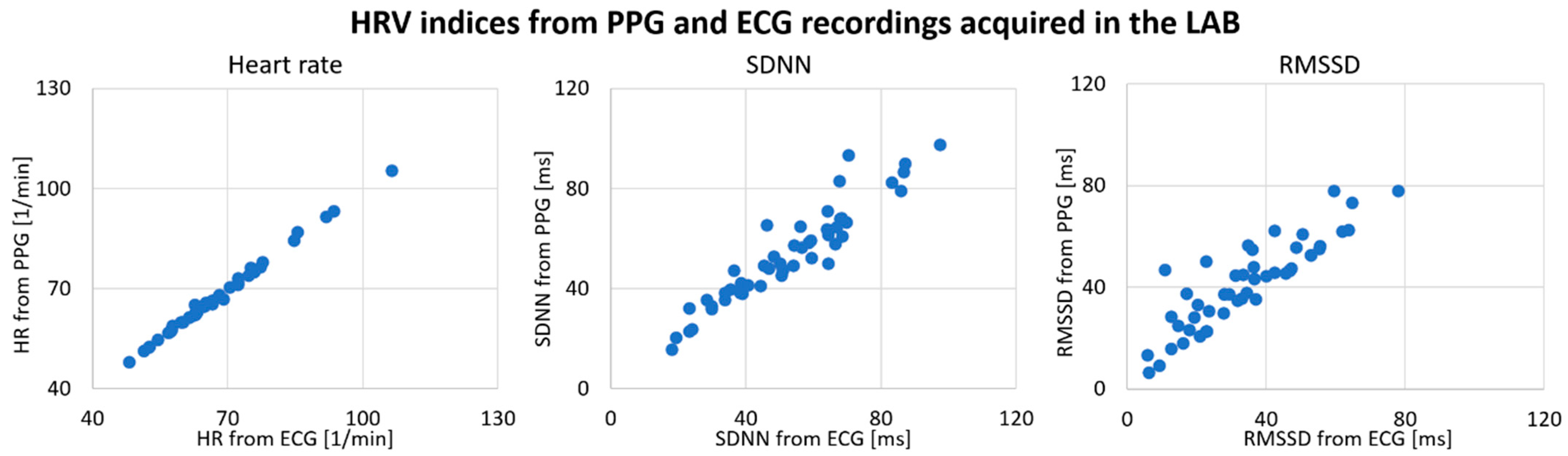 Sensors 21 07663 g002 550