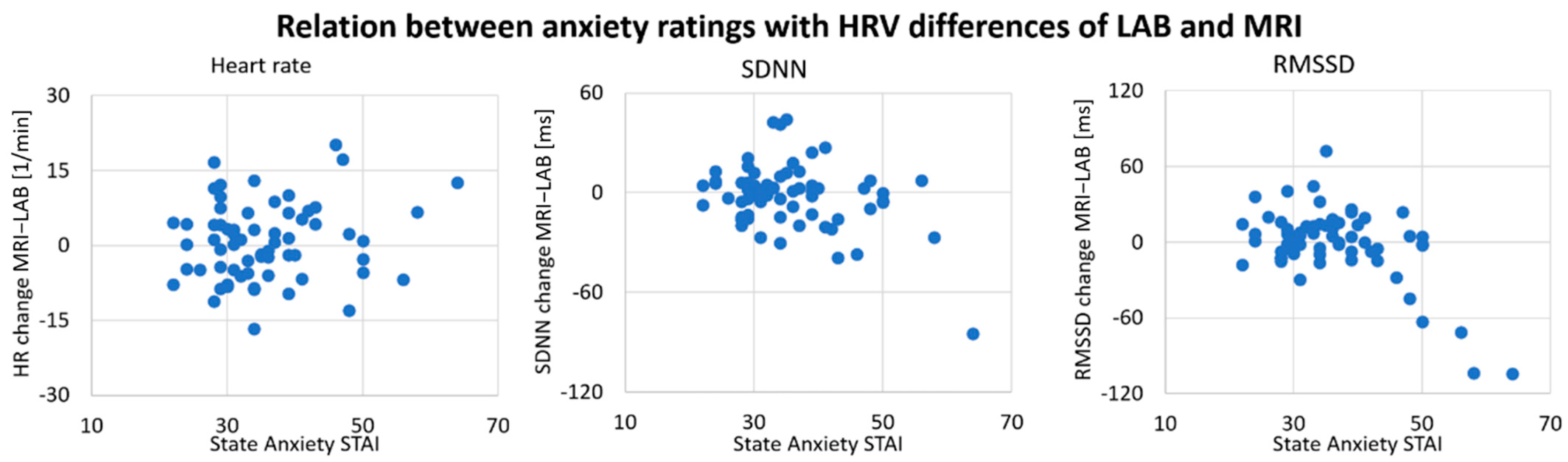 Sensors 21 07663 g004 550