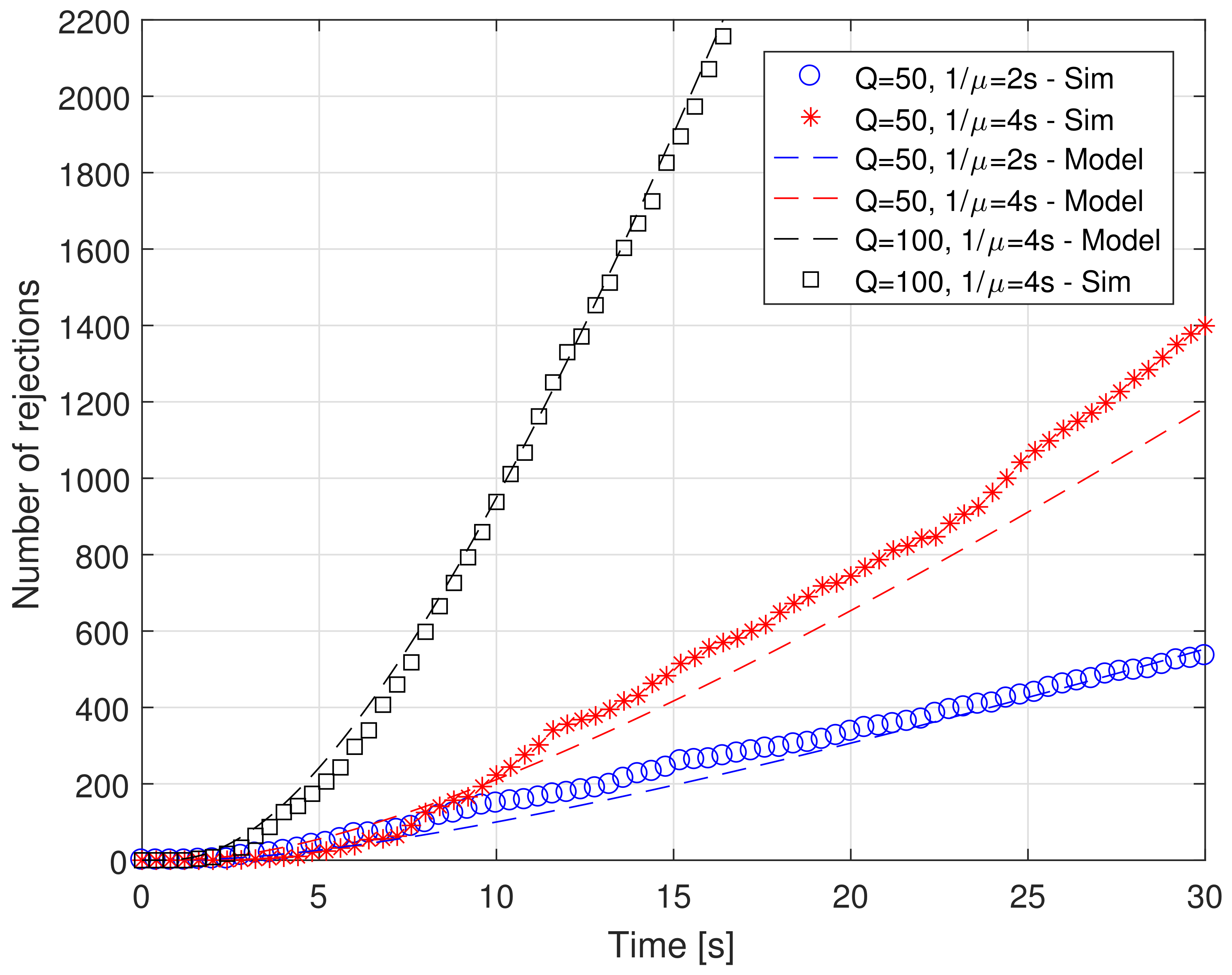 Sensors 21 07664 g003