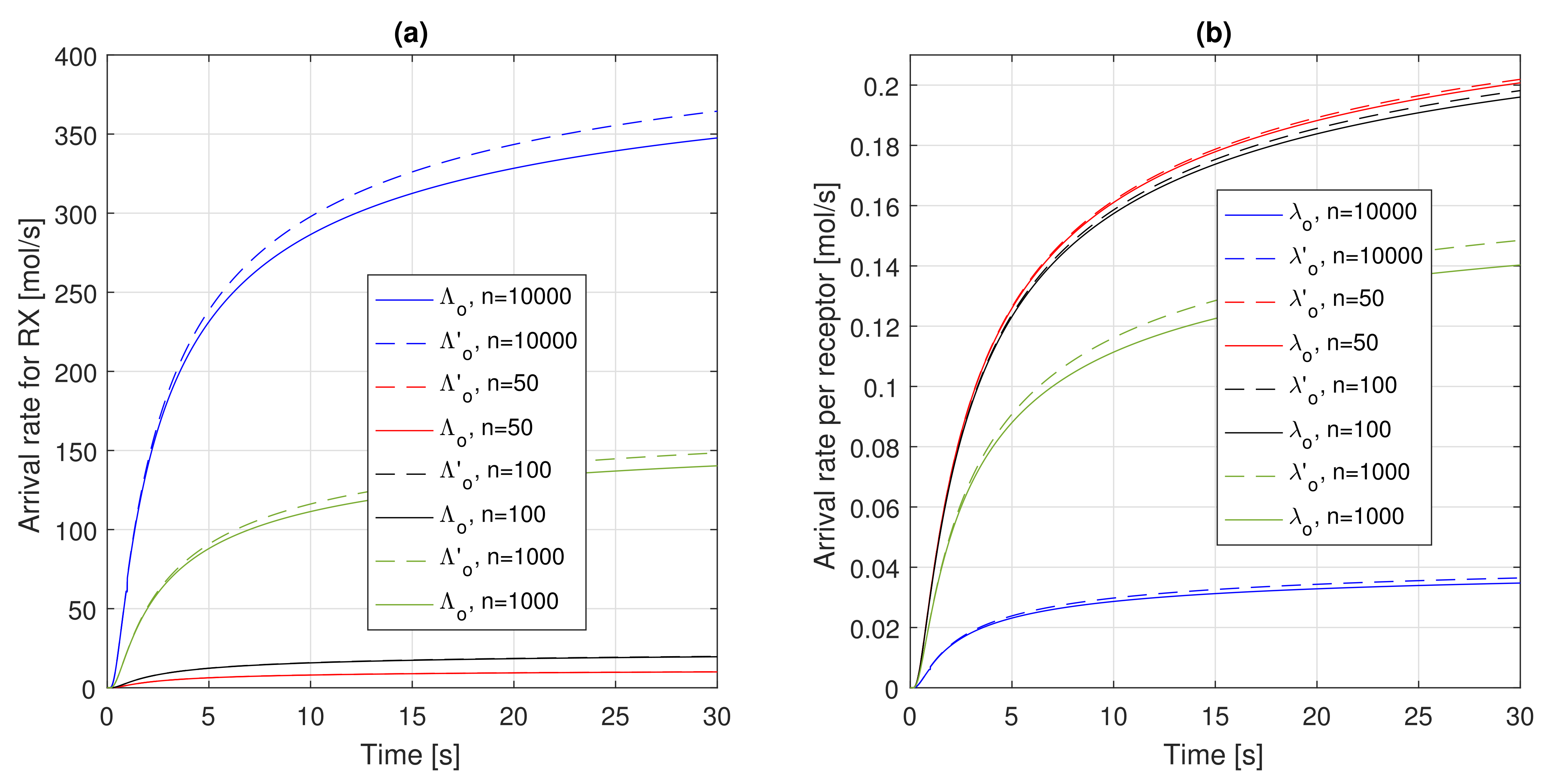 Sensors 21 07664 g005