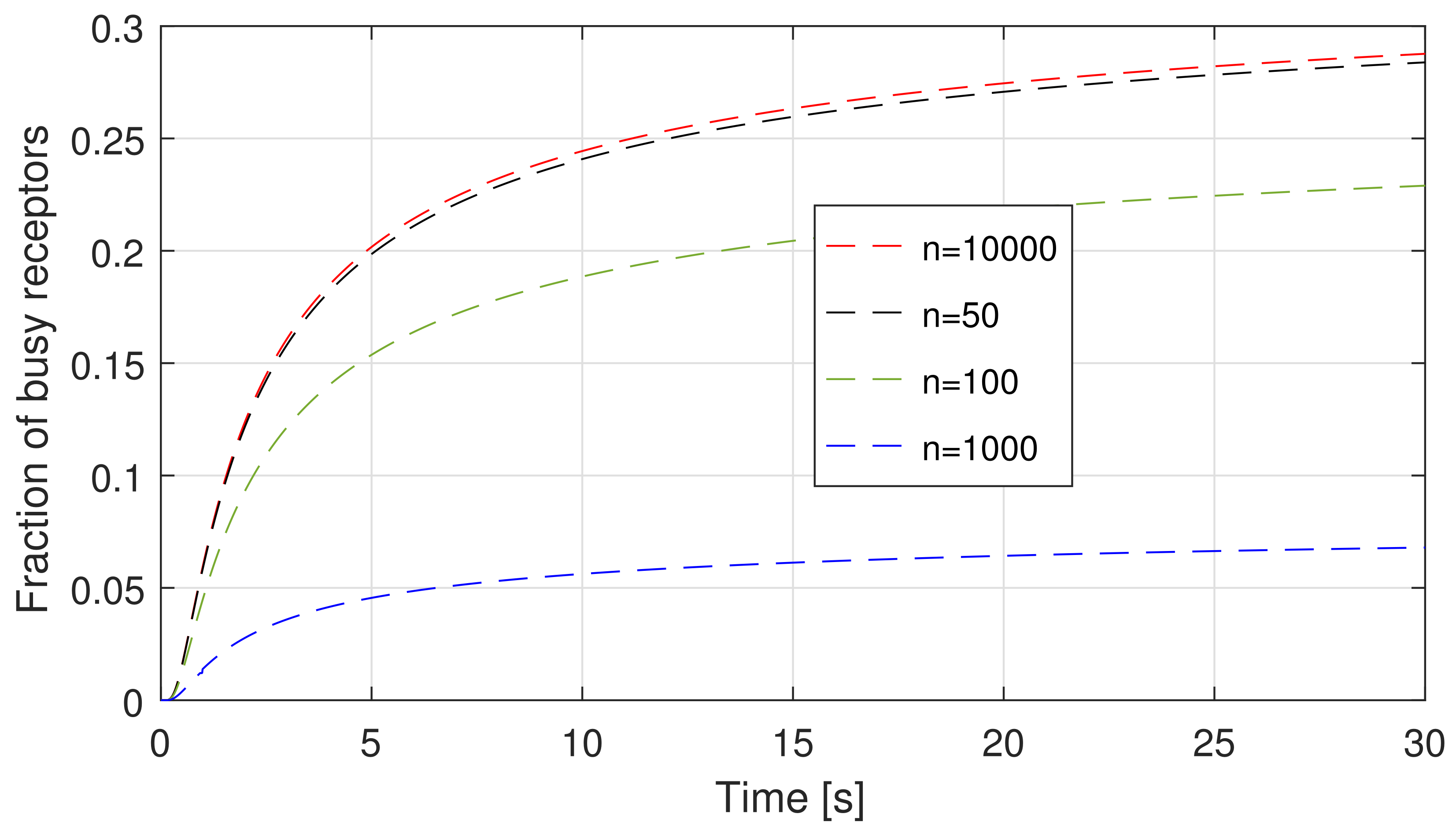 Sensors 21 07664 g006