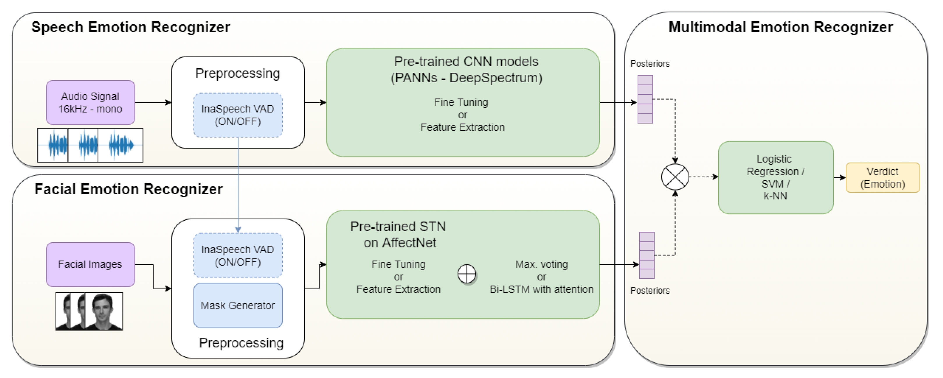 Sensors 21 07665 g001 550