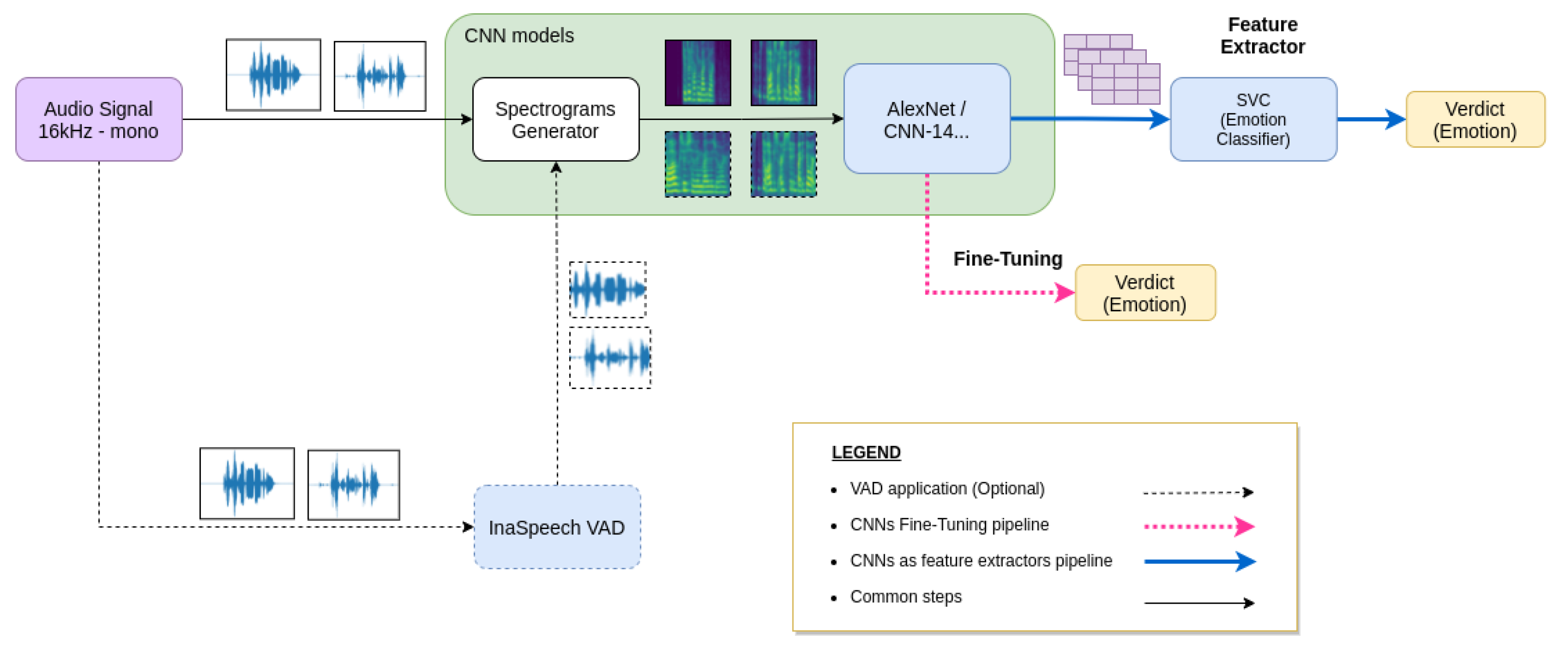 Sensors 21 07665 g002 550