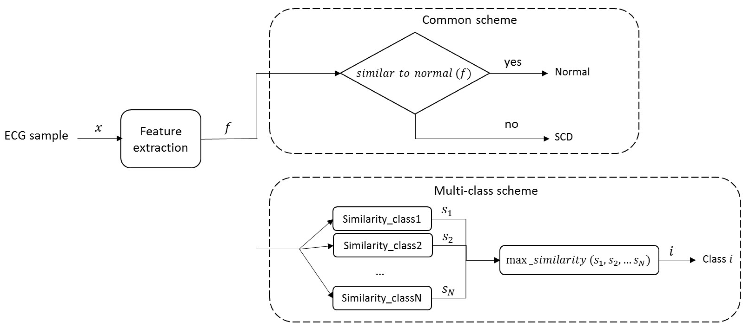 Sensors 21 07666 g002 550