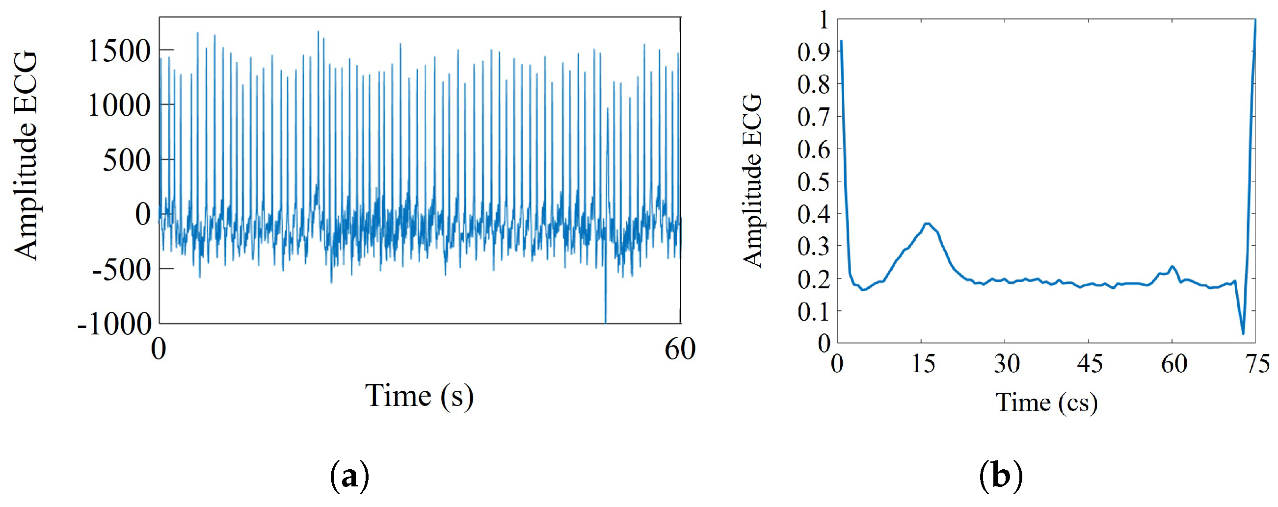 Sensors 21 07666 g006 550